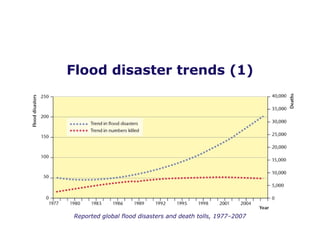 Flood disaster trends (1) Reported global flood disasters and death tolls, 1977–2007 