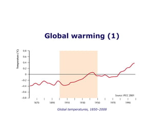 Global warming (1) Global temperatures, 1850–2008 