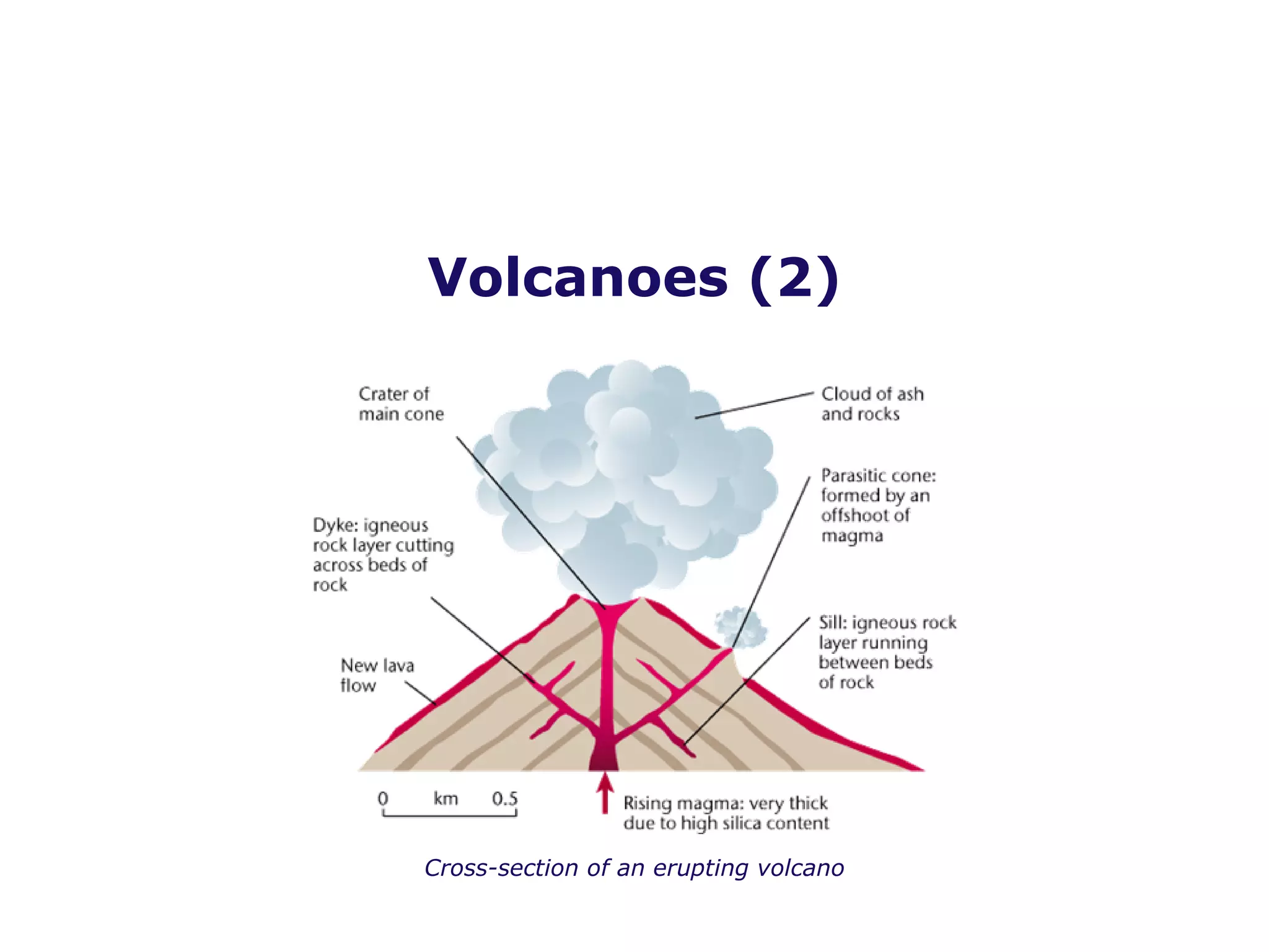 Volcanoes (2) Cross-section of an erupting volcano 