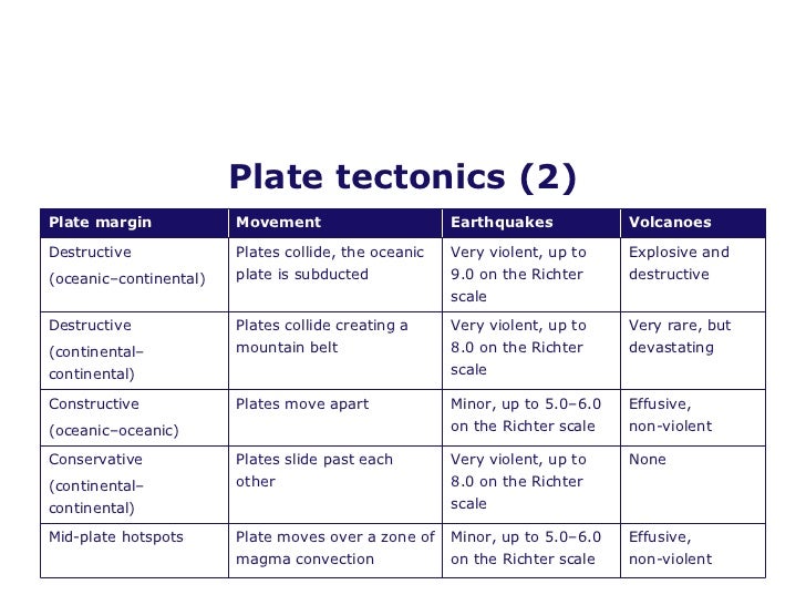 Natural hazards picture