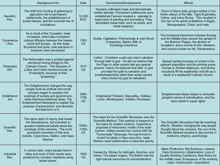 how to write a thematic essay questions and answers