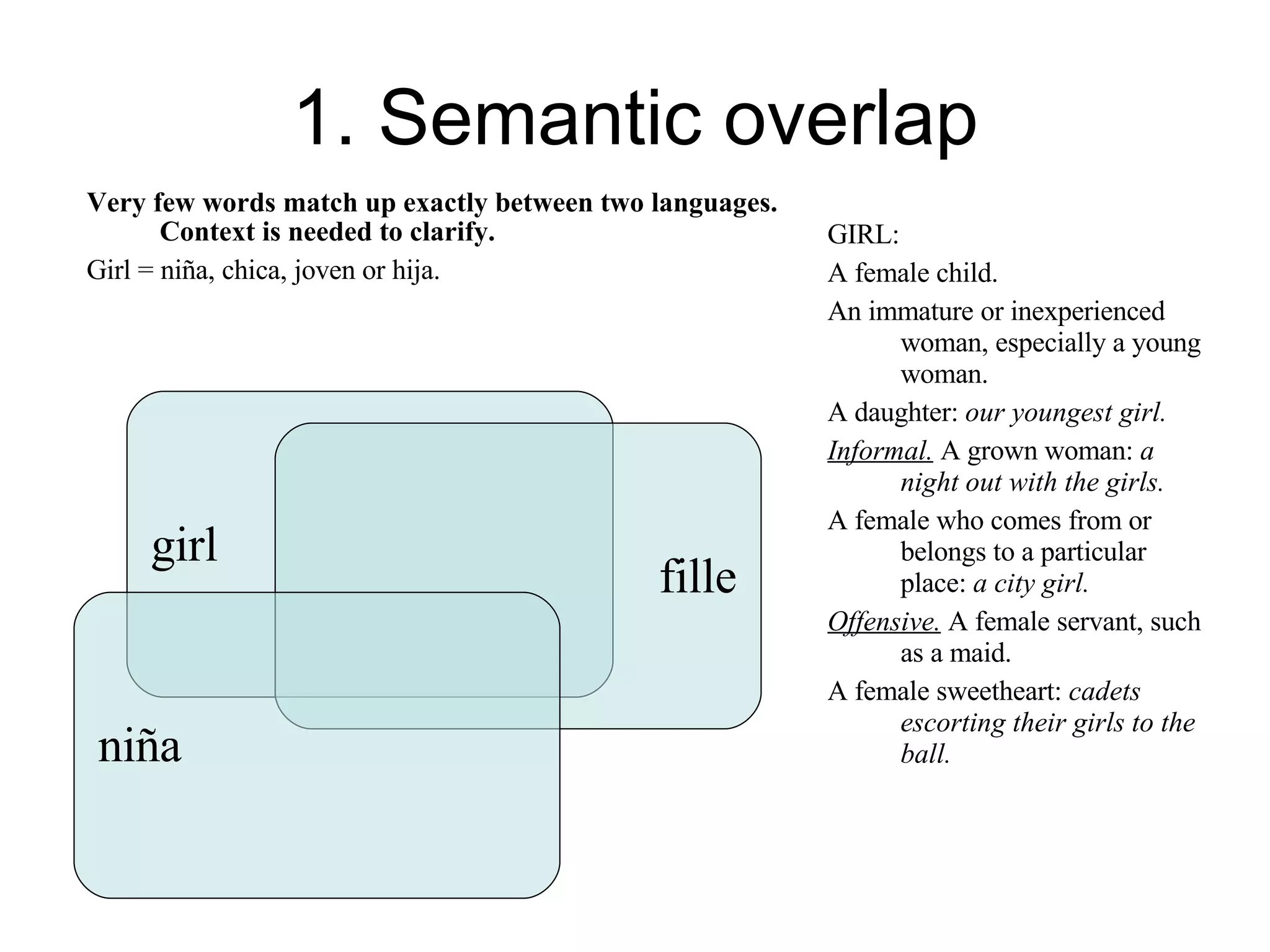 1. Semantic overlap girl fille niña GIRL: A female child.  An immature or inexperienced woman, especially a young woman.  A daughter:  our youngest girl.   Informal.  A grown woman:  a night out with the girls.   A female who comes from or belongs to a particular place:  a city girl.   Offensive.  A female servant, such as a maid.  A female sweetheart:  cadets escorting their girls to the ball.   Very few words match up exactly between two languages. Context is needed to clarify. Girl = niña, chica, joven or hija. 