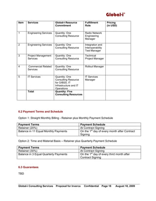 Global-i©
Global-i Consulting Services Proposal for Inverca Confidential Page 18 August 18, 2009
Item Services Global-i Resource
Commitment
Fulfillment
Role
Pricing
(in USD)
1 Engineering Services Quantity: One
Consulting Resource
Radio Network
Engineering
Manager
2 Engineering Services Quantity: One
Consulting Resource
Integration and
Interoperability
Test Manager
3 Project Management
Services
Quantity: One
Consulting Resource
Technical
Project Manager
4 Commercial Related
Services
Quantity: One
Consulting Resource
Rollout Manager
5 IT Services Quantity: One
Consulting Resource
for O/BSS, IT
Infrastructure and IT
Operations
IT Services
Manager
Total Quantity: Five
Consulting Resources
6.2 Payment Terms and Schedule
Option 1: Straight Monthly Billing - Retainer plus Monthly Payment Schedule
Payment Terms Payment Schedule
Retainer (20%) At Contract Signing
Balance in 11 Equal Monthly Payments On the 1st
day of every month after Contract
Signing
Option 2: Time and Material Basis – Retainer plus Quarterly Payment Schedule
Payment Terms Payment Schedule
Retainer (30%) At Contract Signing
Balance in 3 Equal Quarterly Payments On the 1st
day of every third month after
Contract Signing
6.3 Guarantees
TBD
 