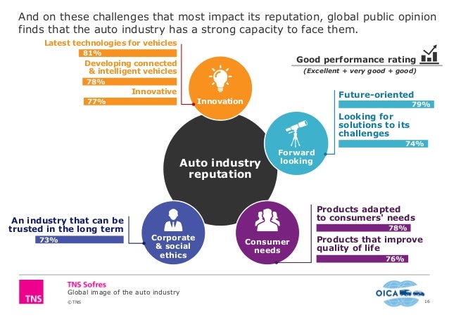 the globalization of the auto industry The automotive industry includes industries associated with but the bureau of labor statistics is referring to a group of detailed industries as the automotive. the globalization of the auto industry The automotive industry includes industries associated with but the bureau of labor statistics is referring to a group of detailed industries as the automotive.