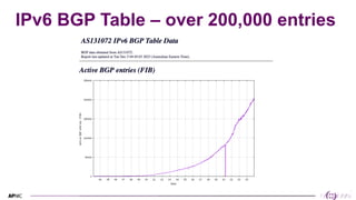 2
2
IPv6 BGP Table – over 200,000 entries
 