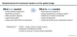 © CICOM BRAINS Inc.
Requirements for business leaders on the global stage
What was needed
−  Strong academic background
−  Head office connection
−  Ability to achieve set goals
−  Logical thinking skills
−  Interpersonal skills within the organization
What is now needed
−  Broad network & experience
−  Stretch assignments in emerging markets
−  Resilience in a chaotic environment
−  System thinking skills
−  Interpersonal skills across organizations/cultures
   “VUCA”…Volatility, Uncertainty, Complexity, Ambiguity
   Emergence of developing countries
   Concern for economic / environmental sustainability
＜Background＞
 