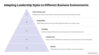 Global-Leadership-Navigating-the-21st-Century.pptx