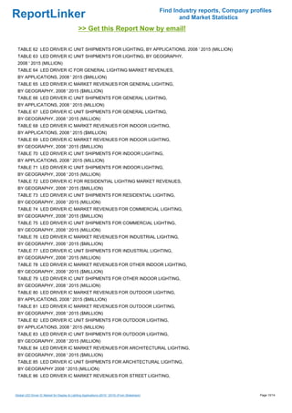 Find Industry reports, Company profiles
ReportLinker                                                                                             and Market Statistics
                                               >> Get this Report Now by email!

 TABLE 62 LED DRIVER IC UNIT SHIPMENTS FOR LIGHTING, BY APPLICATIONS, 2008 ' 2015 (MILLION)
 TABLE 63 LED DRIVER IC UNIT SHIPMENTS FOR LIGHTING, BY GEOGRAPHY,
 2008 ' 2015 (MILLION)
 TABLE 64 LED DRIVER IC FOR GENERAL LIGHTING MARKET REVENUES,
 BY APPLICATIONS, 2008 ' 2015 ($MILLION)
 TABLE 65 LED DRIVER IC MARKET REVENUES FOR GENERAL LIGHTING,
 BY GEOGRAPHY, 2008 ' 2015 ($MILLION)
 TABLE 66 LED DRIVER IC UNIT SHIPMENTS FOR GENERAL LIGHTING,
 BY APPLICATIONS, 2008 ' 2015 (MILLION)
 TABLE 67 LED DRIVER IC UNIT SHIPMENTS FOR GENERAL LIGHTING,
 BY GEOGRAPHY, 2008 ' 2015 (MILLION)
 TABLE 68 LED DRIVER IC MARKET REVENUES FOR INDOOR LIGHTING,
 BY APPLICATIONS, 2008 ' 2015 ($MILLION)
 TABLE 69 LED DRIVER IC MARKET REVENUES FOR INDOOR LIGHTING,
 BY GEOGRAPHY, 2008 ' 2015 ($MILLION)
 TABLE 70 LED DRIVER IC UNIT SHIPMENTS FOR INDOOR LIGHTING,
 BY APPLICATIONS, 2008 ' 2015 (MILLION)
 TABLE 71 LED DRIVER IC UNIT SHIPMENTS FOR INDOOR LIGHTING,
 BY GEOGRAPHY, 2008 ' 2015 (MILLION)
 TABLE 72 LED DRIVER IC FOR RESIDENTIAL LIGHTING MARKET REVENUES,
 BY GEOGRAPHY, 2008 ' 2015 ($MILLION)
 TABLE 73 LED DRIVER IC UNIT SHIPMENTS FOR RESIDENTIAL LIGHTING,
 BY GEOGRAPHY, 2008 ' 2015 (MILLION)
 TABLE 74 LED DRIVER IC MARKET REVENUES FOR COMMERCIAL LIGHTING,
 BY GEOGRAPHY, 2008 ' 2015 ($MILLION)
 TABLE 75 LED DRIVER IC UNIT SHIPMENTS FOR COMMERCIAL LIGHTING,
 BY GEOGRAPHY, 2008 ' 2015 (MILLION)
 TABLE 76 LED DRIVER IC MARKET REVENUES FOR INDUSTRIAL LIGHTING,
 BY GEOGRAPHY, 2008 ' 2015 ($MILLION)
 TABLE 77 LED DRIVER IC UNIT SHIPMENTS FOR INDUSTRIAL LIGHTING,
 BY GEOGRAPHY, 2008 ' 2015 (MILLION)
 TABLE 78 LED DRIVER IC MARKET REVENUES FOR OTHER INDOOR LIGHTING,
 BY GEOGRAPHY, 2008 ' 2015 ($MILLION)
 TABLE 79 LED DRIVER IC UNIT SHIPMENTS FOR OTHER INDOOR LIGHTING,
 BY GEOGRAPHY, 2008 ' 2015 (MILLION)
 TABLE 80 LED DRIVER IC MARKET REVENUES FOR OUTDOOR LIGHTING,
 BY APPLICATIONS, 2008 ' 2015 ($MILLION)
 TABLE 81 LED DRIVER IC MARKET REVENUES FOR OUTDOOR LIGHTING,
 BY GEOGRAPHY, 2008 ' 2015 ($MILLION)
 TABLE 82 LED DRIVER IC UNIT SHIPMENTS FOR OUTDOOR LIGHTING,
 BY APPLICATIONS, 2008 ' 2015 (MILLION)
 TABLE 83 LED DRIVER IC UNIT SHIPMENTS FOR OUTDOOR LIGHTING,
 BY GEOGRAPHY, 2008 ' 2015 (MILLION)
 TABLE 84 LED DRIVER IC MARKET REVENUES FOR ARCHITECTURAL LIGHTING,
 BY GEOGRAPHY, 2008 ' 2015 ($MILLION)
 TABLE 85 LED DRIVER IC UNIT SHIPMENTS FOR ARCHITECTURAL LIGHTING,
 BY GEOGRAPHY 2008 ' 2015 (MILLION)
 TABLE 86 LED DRIVER IC MARKET REVENUES FOR STREET LIGHTING,



Global LED Driver IC Market for Display & Lighting Applications (2010 ' 2015) (From Slideshare)                                     Page 10/14
 