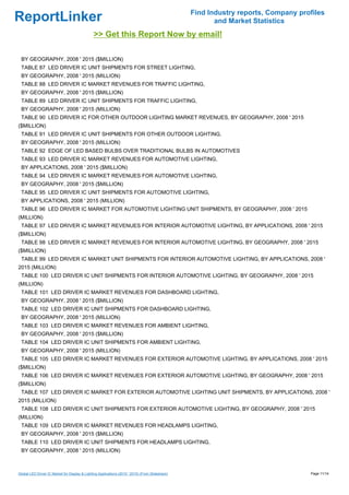 Find Industry reports, Company profiles
ReportLinker                                                                                             and Market Statistics
                                               >> Get this Report Now by email!

 BY GEOGRAPHY, 2008 ' 2015 ($MILLION)
 TABLE 87 LED DRIVER IC UNIT SHIPMENTS FOR STREET LIGHTING,
 BY GEOGRAPHY, 2008 ' 2015 (MILLION)
 TABLE 88 LED DRIVER IC MARKET REVENUES FOR TRAFFIC LIGHTING,
 BY GEOGRAPHY, 2008 ' 2015 ($MILLION)
 TABLE 89 LED DRIVER IC UNIT SHIPMENTS FOR TRAFFIC LIGHTING,
 BY GEOGRAPHY, 2008 ' 2015 (MILLION)
 TABLE 90 LED DRIVER IC FOR OTHER OUTDOOR LIGHTING MARKET REVENUES, BY GEOGRAPHY, 2008 ' 2015
($MILLION)
 TABLE 91 LED DRIVER IC UNIT SHIPMENTS FOR OTHER OUTDOOR LIGHTING,
 BY GEOGRAPHY, 2008 ' 2015 (MILLION)
 TABLE 92 EDGE OF LED BASED BULBS OVER TRADITIONAL BULBS IN AUTOMOTIVES
 TABLE 93 LED DRIVER IC MARKET REVENUES FOR AUTOMOTIVE LIGHTING,
 BY APPLICATIONS, 2008 ' 2015 ($MILLION)
 TABLE 94 LED DRIVER IC MARKET REVENUES FOR AUTOMOTIVE LIGHTING,
 BY GEOGRAPHY, 2008 ' 2015 ($MILLION)
 TABLE 95 LED DRIVER IC UNIT SHIPMENTS FOR AUTOMOTIVE LIGHTING,
 BY APPLICATIONS, 2008 ' 2015 (MILLION)
 TABLE 96 LED DRIVER IC MARKET FOR AUTOMOTIVE LIGHTING UNIT SHIPMENTS, BY GEOGRAPHY, 2008 ' 2015
(MILLION)
 TABLE 97 LED DRIVER IC MARKET REVENUES FOR INTERIOR AUTOMOTIVE LIGHTING, BY APPLICATIONS, 2008 ' 2015
($MILLION)
 TABLE 98 LED DRIVER IC MARKET REVENUES FOR INTERIOR AUTOMOTIVE LIGHTING, BY GEOGRAPHY, 2008 ' 2015
($MILLION)
 TABLE 99 LED DRIVER IC MARKET UNIT SHIPMENTS FOR INTERIOR AUTOMOTIVE LIGHTING, BY APPLICATIONS, 2008 '
2015 (MILLION)
 TABLE 100 LED DRIVER IC UNIT SHIPMENTS FOR INTERIOR AUTOMOTIVE LIGHTING, BY GEOGRAPHY, 2008 ' 2015
(MILLION)
 TABLE 101 LED DRIVER IC MARKET REVENUES FOR DASHBOARD LIGHTING,
 BY GEOGRAPHY, 2008 ' 2015 ($MILLION)
 TABLE 102 LED DRIVER IC UNIT SHIPMENTS FOR DASHBOARD LIGHTING,
 BY GEOGRAPHY, 2008 ' 2015 (MILLION)
 TABLE 103 LED DRIVER IC MARKET REVENUES FOR AMBIENT LIGHTING,
 BY GEOGRAPHY, 2008 ' 2015 ($MILLION)
 TABLE 104 LED DRIVER IC UNIT SHIPMENTS FOR AMBIENT LIGHTING,
 BY GEOGRAPHY, 2008 ' 2015 (MILLION)
 TABLE 105 LED DRIVER IC MARKET REVENUES FOR EXTERIOR AUTOMOTIVE LIGHTING, BY APPLICATIONS, 2008 ' 2015
($MILLION)
 TABLE 106 LED DRIVER IC MARKET REVENUES FOR EXTERIOR AUTOMOTIVE LIGHTING, BY GEOGRAPHY, 2008 ' 2015
($MILLION)
 TABLE 107 LED DRIVER IC MARKET FOR EXTERIOR AUTOMOTIVE LIGHTING UNIT SHIPMENTS, BY APPLICATIONS, 2008 '
2015 (MILLION)
 TABLE 108 LED DRIVER IC UNIT SHIPMENTS FOR EXTERIOR AUTOMOTIVE LIGHTING, BY GEOGRAPHY, 2008 ' 2015
(MILLION)
 TABLE 109 LED DRIVER IC MARKET REVENUES FOR HEADLAMPS LIGHTING,
 BY GEOGRAPHY, 2008 ' 2015 ($MILLION)
 TABLE 110 LED DRIVER IC UNIT SHIPMENTS FOR HEADLAMPS LIGHTING,
 BY GEOGRAPHY, 2008 ' 2015 (MILLION)



Global LED Driver IC Market for Display & Lighting Applications (2010 ' 2015) (From Slideshare)                                     Page 11/14
 