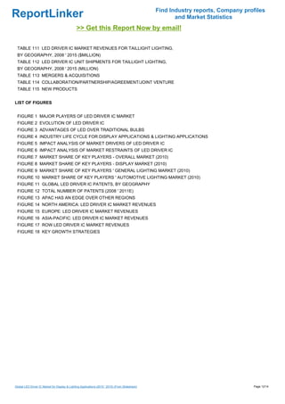 Find Industry reports, Company profiles
ReportLinker                                                                                             and Market Statistics
                                               >> Get this Report Now by email!

 TABLE 111 LED DRIVER IC MARKET REVENUES FOR TAILLIGHT LIGHTING,
 BY GEOGRAPHY, 2008 ' 2015 ($MILLION)
 TABLE 112 LED DRIVER IC UNIT SHIPMENTS FOR TAILLIGHT LIGHTING,
 BY GEOGRAPHY, 2008 ' 2015 (MILLION)
 TABLE 113 MERGERS & ACQUISITIONS
 TABLE 114 COLLABORATION/PARTNERSHIP/AGREEMENT/JOINT VENTURE
 TABLE 115 NEW PRODUCTS


LIST OF FIGURES


 FIGURE 1 MAJOR PLAYERS OF LED DRIVER IC MARKET
 FIGURE 2 EVOLUTION OF LED DRIVER IC
 FIGURE 3 ADVANTAGES OF LED OVER TRADITIONAL BULBS
 FIGURE 4 INDUSTRY LIFE CYCLE FOR DISPLAY APPLICATIONS & LIGHTING APPLICATIONS
 FIGURE 5 IMPACT ANALYSIS OF MARKET DRIVERS OF LED DRIVER IC
 FIGURE 6 IMPACT ANALYSIS OF MARKET RESTRAINTS OF LED DRIVER IC
 FIGURE 7 MARKET SHARE OF KEY PLAYERS - OVERALL MARKET (2010)
 FIGURE 8 MARKET SHARE OF KEY PLAYERS - DISPLAY MARKET (2010)
 FIGURE 9 MARKET SHARE OF KEY PLAYERS ' GENERAL LIGHTING MARKET (2010)
 FIGURE 10 MARKET SHARE OF KEY PLAYERS ' AUTOMOTIVE LIGHTING MARKET (2010)
 FIGURE 11 GLOBAL LED DRIVER IC PATENTS, BY GEOGRAPHY
 FIGURE 12 TOTAL NUMBER OF PATENTS (2008 ' 2011E)
 FIGURE 13 APAC HAS AN EDGE OVER OTHER REGIONS
 FIGURE 14 NORTH AMERICA: LED DRIVER IC MARKET REVENUES
 FIGURE 15 EUROPE: LED DRIVER IC MARKET REVENUES
 FIGURE 16 ASIA-PACIFIC: LED DRIVER IC MARKET REVENUES
 FIGURE 17 ROW LED DRIVER IC MARKET REVENUES
 FIGURE 18 KEY GROWTH STRATEGIES




Global LED Driver IC Market for Display & Lighting Applications (2010 ' 2015) (From Slideshare)                                     Page 12/14
 