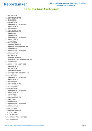 Find Industry reports, Company profiles
ReportLinker                                                                                             and Market Statistics
                                               >> Get this Report Now by email!

 7.2.4 STRATEGY
 7.2.5 DEVELOPMENTS
 7.3 DIODES INC
 7.3.1 OVERVIEW
 7.3.2 PRODUCTS & SERVICES
 7.3.3 FINANCIALS
 7.3.4 STRATEGY
 7.3.5 DEVELOPMENTS
 7.4 EXAR CORP
 7.4.1 OVERVIEW
 7.4.2 PRODUCTS & SERVICES
 7.4.3 FINANCIALS
 7.4.4 STRATEGY
 7.4.5 DEVELOPMENTS
 7.5 FAIRCHILD SEMICONDUCTOR
 7.5.1 OVERVIEW
 7.5.2 PRODUCTS & SERVICES
 7.5.3 FINANCIALS
 7.5.4 STRATEGY
 7.5.5 DEVELOPMENTS
 7.6 FREESCALE SEMICONDUCTOR INC
 7.6.1 OVERVIEW
 7.6.2 PRODUCTS & SERVICES
 7.6.3 FINANCIALS
 7.6.4 STRATEGY
 7.6.5 DEVELOPMENTS
 7.7 INFINEON TECHNOLOGIES AG
 7.7.1 OVERVIEW
 7.7.2 PRODUCTS & SERVICES
 7.7.3 FINANCIALS
 7.7.4 STRATEGY
 7.7.5 DEVELOPMENTS
 7.8 INTERSIL CORP
 7.8.1 OVERVIEW
 7.8.2 PRODUCTS & SERVICES
 7.8.3 FINANCIALS
 7.8.4 STRATEGY
 7.8.5 DEVELOPMENTS
 7.9 IWATT INC
 7.9.1 OVERVIEW
 7.9.2 PRODUCTS & SERVICES
 7.9.3 FINANCIALS
 7.9.4 STRATEGY
 7.9.5 DEVELOPMENTS
 7.10 IXYS CORP
 7.10.1 OVERVIEW
 7.10.2 PRODUCTS & SERVICES
 7.10.3 FINANCIALS



Global LED Driver IC Market for Display & Lighting Applications (2010 ' 2015) (From Slideshare)                                     Page 5/14
 