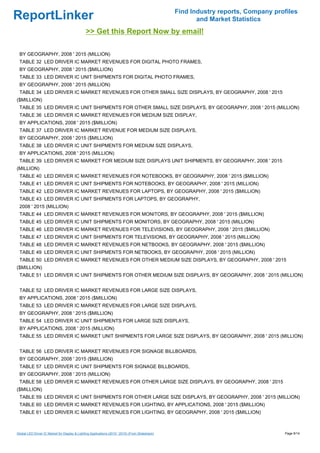 Find Industry reports, Company profiles
ReportLinker                                                                                             and Market Statistics
                                               >> Get this Report Now by email!

 BY GEOGRAPHY, 2008 ' 2015 (MILLION)
 TABLE 32 LED DRIVER IC MARKET REVENUES FOR DIGITAL PHOTO FRAMES,
 BY GEOGRAPHY, 2008 ' 2015 ($MILLION)
 TABLE 33 LED DRIVER IC UNIT SHIPMENTS FOR DIGITAL PHOTO FRAMES,
 BY GEOGRAPHY, 2008 ' 2015 (MILLION)
 TABLE 34 LED DRIVER IC MARKET REVENUES FOR OTHER SMALL SIZE DISPLAYS, BY GEOGRAPHY, 2008 ' 2015
($MILLION)
 TABLE 35 LED DRIVER IC UNIT SHIPMENTS FOR OTHER SMALL SIZE DISPLAYS, BY GEOGRAPHY, 2008 ' 2015 (MILLION)
 TABLE 36 LED DRIVER IC MARKET REVENUES FOR MEDIUM SIZE DISPLAY,
 BY APPLICATIONS, 2008 ' 2015 ($MILLION)
 TABLE 37 LED DRIVER IC MARKET REVENUE FOR MEDIUM SIZE DISPLAYS,
 BY GEOGRAPHY, 2008 ' 2015 ($MILLION)
 TABLE 38 LED DRIVER IC UNIT SHIPMENTS FOR MEDIUM SIZE DISPLAYS,
 BY APPLICATIONS, 2008 ' 2015 (MILLION)
 TABLE 39 LED DRIVER IC MARKET FOR MEDIUM SIZE DISPLAYS UNIT SHIPMENTS, BY GEOGRAPHY, 2008 ' 2015
(MILLION)
 TABLE 40 LED DRIVER IC MARKET REVENUES FOR NOTEBOOKS, BY GEOGRAPHY, 2008 ' 2015 ($MILLION)
 TABLE 41 LED DRIVER IC UNIT SHIPMENTS FOR NOTEBOOKS, BY GEOGRAPHY, 2008 ' 2015 (MILLION)
 TABLE 42 LED DRIVER IC MARKET REVENUES FOR LAPTOPS, BY GEOGRAPHY, 2008 ' 2015 ($MILLION)
 TABLE 43 LED DRIVER IC UNIT SHIPMENTS FOR LAPTOPS, BY GEOGRAPHY,
 2008 ' 2015 (MILLION)
 TABLE 44 LED DRIVER IC MARKET REVENUES FOR MONITORS, BY GEOGRAPHY, 2008 ' 2015 ($MILLION)
 TABLE 45 LED DRIVER IC UNIT SHIPMENTS FOR MONITORS, BY GEOGRAPHY, 2008 ' 2015 (MILLION)
 TABLE 46 LED DRIVER IC MARKET REVENUES FOR TELEVISIONS, BY GEOGRAPHY, 2008 ' 2015 ($MILLION)
 TABLE 47 LED DRIVER IC UNIT SHIPMENTS FOR TELEVISIONS, BY GEOGRAPHY, 2008 ' 2015 (MILLION)
 TABLE 48 LED DRIVER IC MARKET REVENUES FOR NETBOOKS, BY GEOGRAPHY, 2008 ' 2015 ($MILLION)
 TABLE 49 LED DRIVER IC UNIT SHIPMENTS FOR NETBOOKS, BY GEOGRAPHY, 2008 ' 2015 (MILLION)
 TABLE 50 LED DRIVER IC MARKET REVENUES FOR OTHER MEDIUM SIZE DISPLAYS, BY GEOGRAPHY, 2008 ' 2015
($MILLION)
 TABLE 51 LED DRIVER IC UNIT SHIPMENTS FOR OTHER MEDIUM SIZE DISPLAYS, BY GEOGRAPHY, 2008 ' 2015 (MILLION)


 TABLE 52 LED DRIVER IC MARKET REVENUES FOR LARGE SIZE DISPLAYS,
 BY APPLICATIONS, 2008 ' 2015 ($MILLION)
 TABLE 53 LED DRIVER IC MARKET REVENUES FOR LARGE SIZE DISPLAYS,
 BY GEOGRAPHY, 2008 ' 2015 ($MILLION)
 TABLE 54 LED DRIVER IC UNIT SHIPMENTS FOR LARGE SIZE DISPLAYS,
 BY APPLICATIONS, 2008 ' 2015 (MILLION)
 TABLE 55 LED DRIVER IC MARKET UNIT SHIPMENTS FOR LARGE SIZE DISPLAYS, BY GEOGRAPHY, 2008 ' 2015 (MILLION)


 TABLE 56 LED DRIVER IC MARKET REVENUES FOR SIGNAGE BILLBOARDS,
 BY GEOGRAPHY, 2008 ' 2015 ($MILLION)
 TABLE 57 LED DRIVER IC UNIT SHIPMENTS FOR SIGNAGE BILLBOARDS,
 BY GEOGRAPHY, 2008 ' 2015 (MILLION)
 TABLE 58 LED DRIVER IC MARKET REVENUES FOR OTHER LARGE SIZE DISPLAYS, BY GEOGRAPHY, 2008 ' 2015
($MILLION)
 TABLE 59 LED DRIVER IC UNIT SHIPMENTS FOR OTHER LARGE SIZE DISPLAYS, BY GEOGRAPHY, 2008 ' 2015 (MILLION)
 TABLE 60 LED DRIVER IC MARKET REVENUES FOR LIGHTING, BY APPLICATIONS, 2008 ' 2015 ($MILLION)
 TABLE 61 LED DRIVER IC MARKET REVENUES FOR LIGHTING, BY GEOGRAPHY, 2008 ' 2015 ($MILLION)



Global LED Driver IC Market for Display & Lighting Applications (2010 ' 2015) (From Slideshare)                                     Page 9/14
 