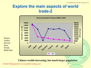 Explore the main aspects of world trade-2 Chinese wealth increasing, but much larger population Source: Author derived from World Bank Data 