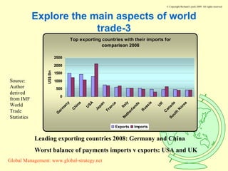 Explore the main aspects of world trade-3 Leading exporting countries 2008: Germany and China Worst balance of payments imports v exports: USA and UK Source: Author derived from IMF World Trade Statistics 