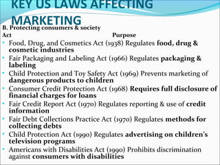 KEY US LAWS AFFECTING 
MARKETING B. Protecting consumers & society 
Act Purpose 
• Food, Drug, and Cosmetics Act (1938) Regulates food, drug & 
cosmetic industries 
• Fair Packaging and Labeling Act (1966) Regulates packaging & 
labeling 
• Child Protection and Toy Safety Act (1969) Prevents marketing of 
dangerous products to children 
• Consumer Credit Protection Act (1968) Requires full disclosure of 
financial charges for loans 
• Fair Credit Report Act (1970) Regulates reporting & use of credit 
information 
• Fair Debt Collections Practice Act (1970) Regulates methods for 
collecting debts 
• Child Protection Act (1990) Regulates advertising on children’s 
television programs 
• Americans with Disabilities Act (1990) Prohibits discrimination 
against consumers with disabilities 
 