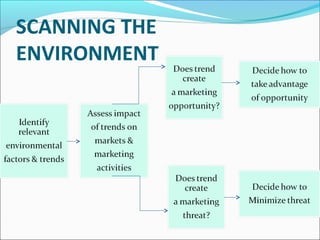 SCANNING THE 
ENVIRONMENT 
 