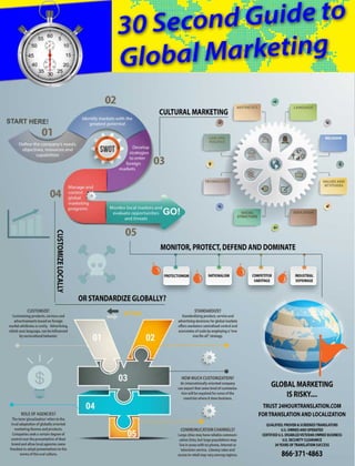 Global Marketing Guide