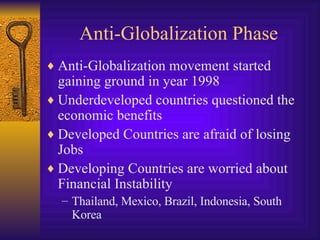 Anti-Globalization Phase Anti-Globalization movement started gaining ground in year 1998 Underdeveloped countries questioned the economic benefits Developed Countries are afraid of losing Jobs Developing Countries are worried about Financial Instability Thailand, Mexico, Brazil, Indonesia, South Korea 
