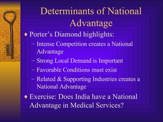 Determinants of National Advantage Porter’s Diamond highlights: Intense Competition creates a National Advantage Strong Local Demand is Important Favorable Conditions must exist Related & Supporting Industries creates a National Advantage Exercise: Does India have a National Advantage in Medical Services?  