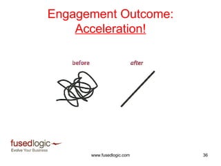 Engagement Outcome:  Acceleration! 