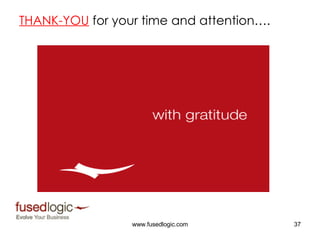 THANK-YOU   for your time and attention…. 