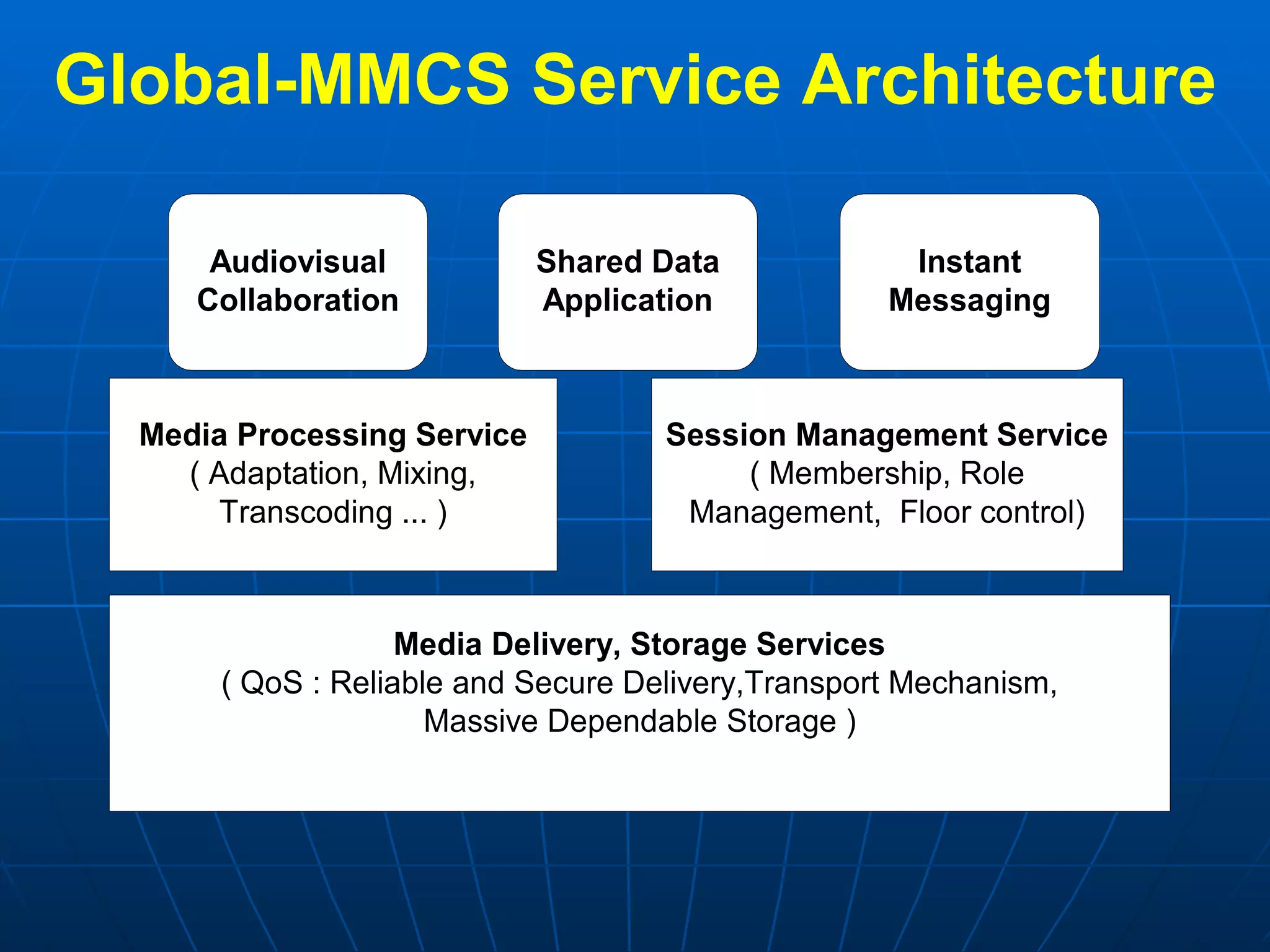 Global-MMCS Service Architecture 