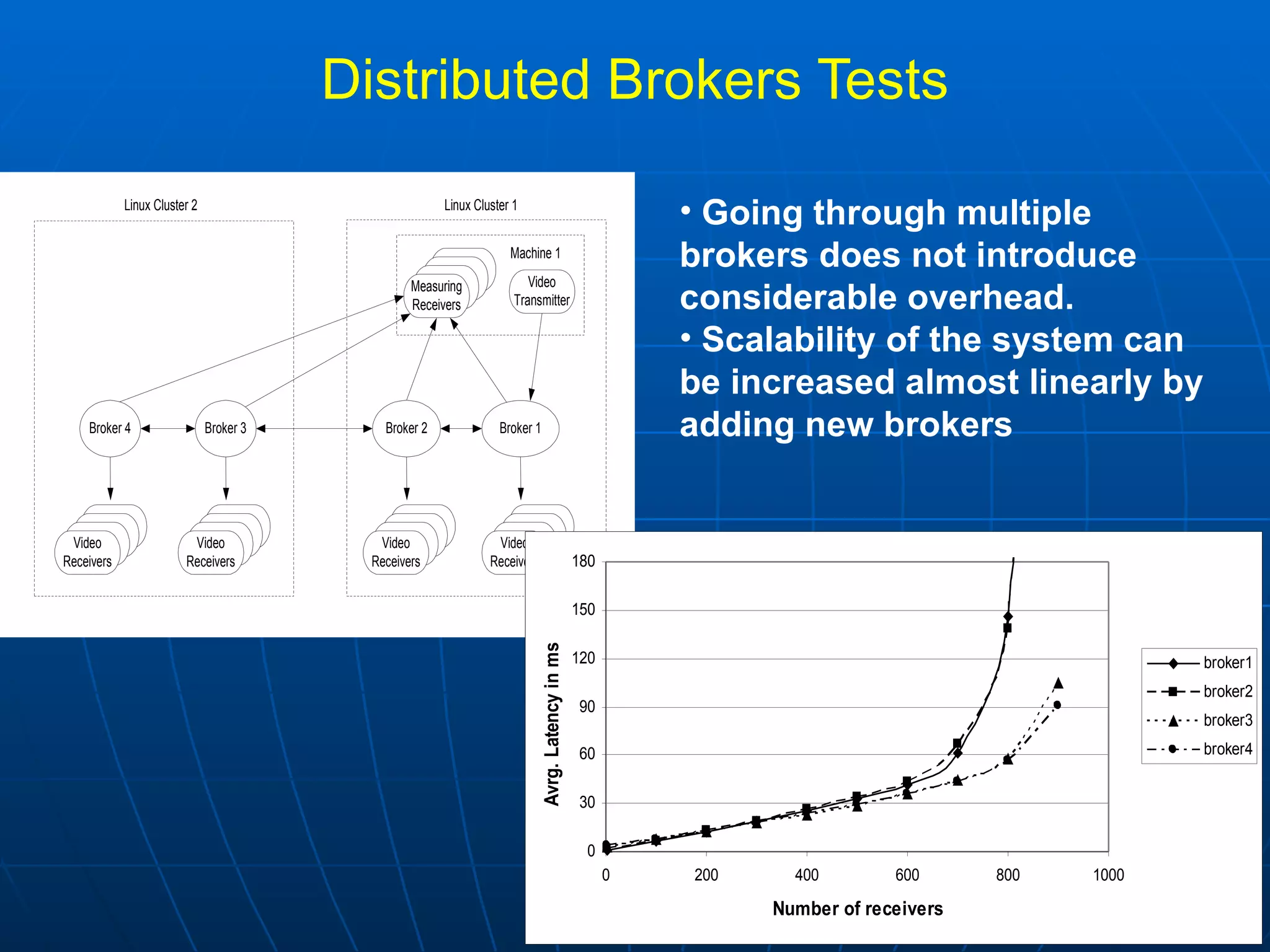 Distributed Brokers Tests Going through multiple brokers does not introduce considerable overhead.  Scalability of the system can be increased almost linearly by adding new brokers 
