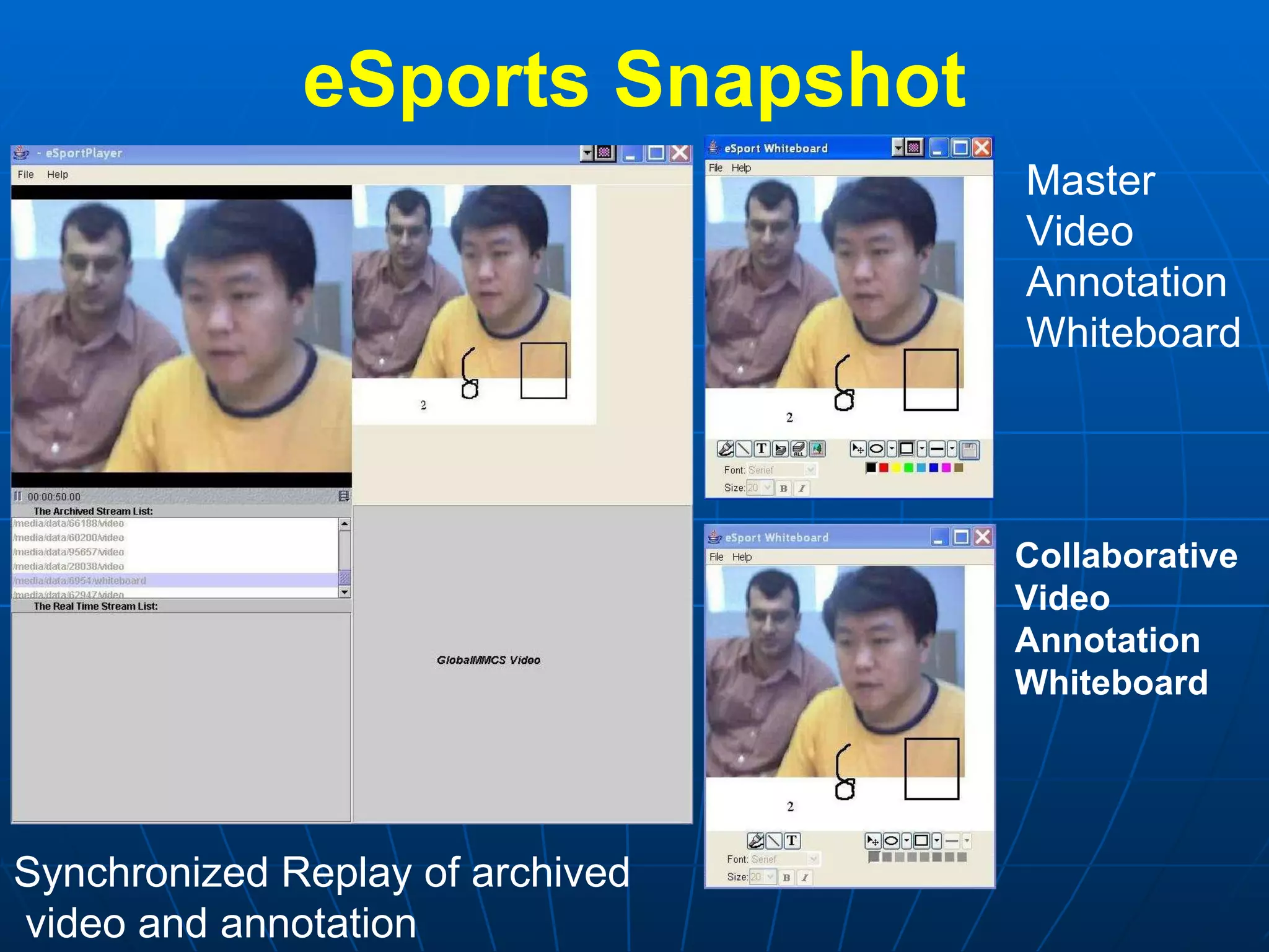 eSports Snapshot Master  Video  Annotation Whiteboard Collaborative  Video  Annotation Whiteboard Synchronized Replay of archived  video and annotation 