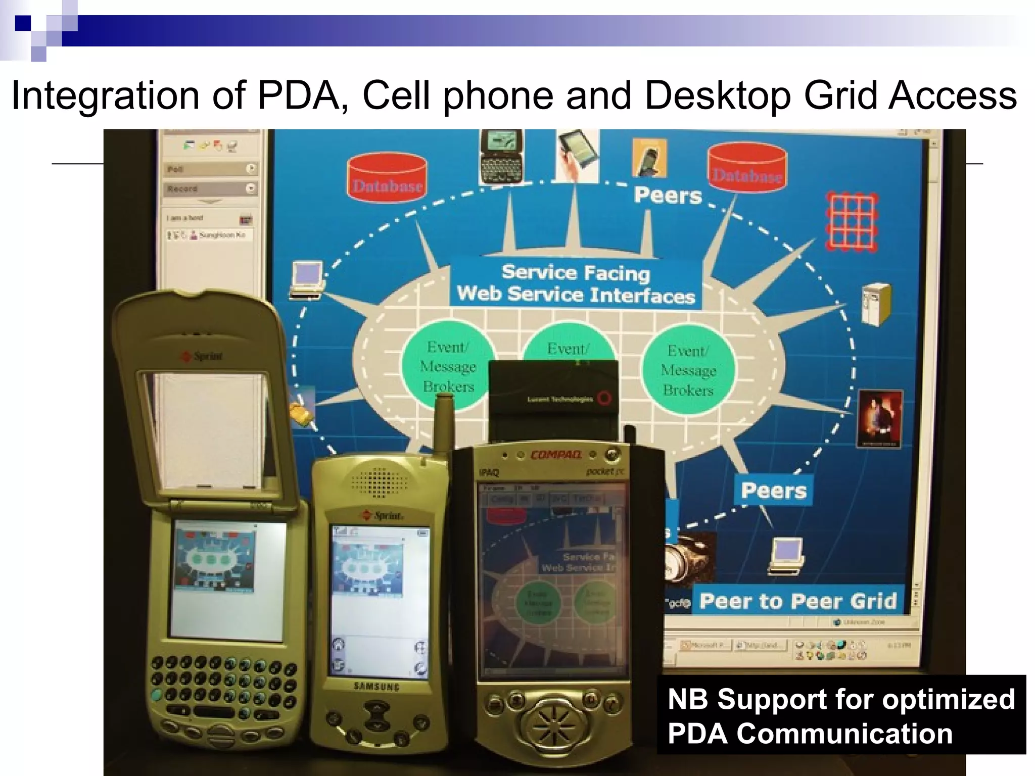 Integration of PDA, Cell phone and Desktop Grid Access NB Support for optimized PDA Communication 