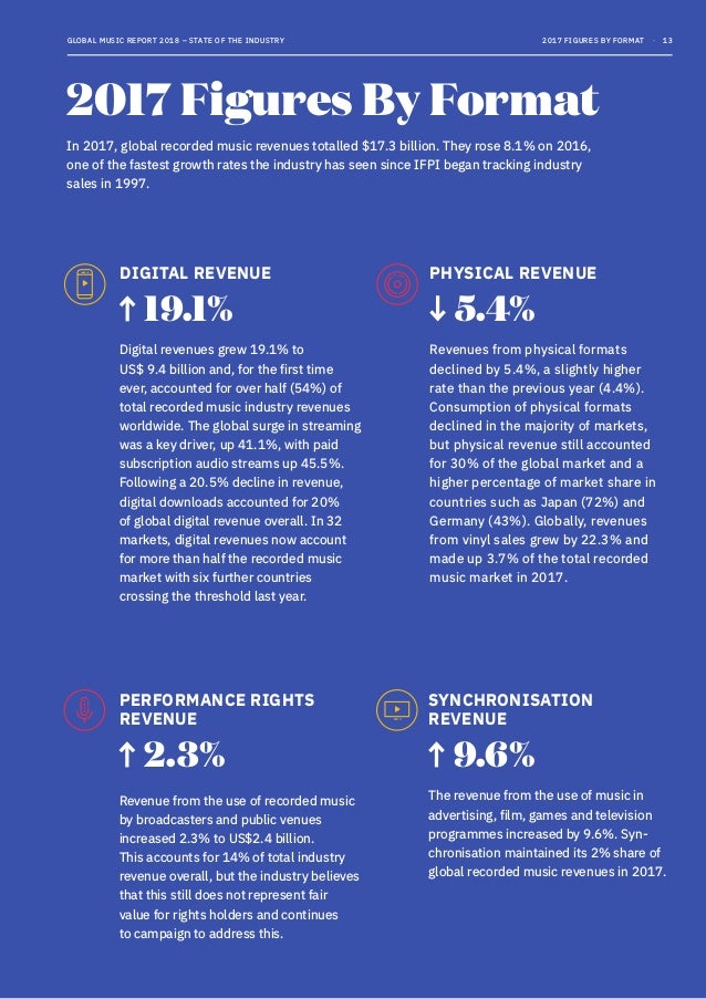 rag and bone revenue 2018