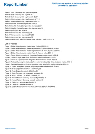 Find Industry reports, Company profiles
ReportLinker                                                                       and Market Statistics


Table 7: Xerox Corporation: key financial ratios 24
Table 8: Ricoh Company, Ltd.: key facts 26
Table 9: Ricoh Company, Ltd.: key financials ($) 27
Table 10: Ricoh Company, Ltd.: key financials (JPY) 27
Table 11: Ricoh Company, Ltd.: key financial ratios 28
Table 12: Hewlett-Packard Company: key facts 30
Table 13: Hewlett-Packard Company: key financials ($) 34
Table 14: Hewlett-Packard Company: key financial ratios 34
Table 15: Canon Inc.: key facts 36
Table 16: Canon Inc.: key financials ($) 38
Table 17: Canon Inc.: key financials (JPY) 38
Table 18: Canon Inc.: key financial ratios 38
Table 19: Global office electronics market value forecast: $ billion, 2009'14 40


LIST OF FIGURES
Figure 1: Global office electronics market value: $ billion, 2005'09 10
Figure 2: Global office electronics market segmentation I:% share, by value, 2009 11
Figure 3: Global office electronics market segmentation II: % share, by value, 2009 12
Figure 4: Global office electronics market share: % share, by value, 2009 13
Figure 5: Forces driving competition in the global office electronics market, 2009 14
Figure 6: Drivers of buyer power in the global office electronics market, 2009 16
Figure 7: Drivers of supplier power in the global office electronics market, 2009 17
Figure 8: Factors influencing the likelihood of new entrants in the global office electronics market, 2009 18
Figure 9: Factors influencing the threat of substitutes in the global office electronics market, 2009 20
Figure 10: Drivers of degree of rivalry in the global office electronics market, 2009 21
Figure 11: Xerox Corporation: revenues & profitability 25
Figure 12: Xerox Corporation: assets & liabilities 25
Figure 13: Ricoh Company, Ltd.: revenues & profitability 28
Figure 14: Ricoh Company, Ltd.: assets & liabilities 29
Figure 15: Hewlett-Packard Company: revenues & profitability 35
Figure 16: Hewlett-Packard Company: assets & liabilities 35
Figure 17: Canon Inc.: revenues & profitability 39
Figure 18: Canon Inc.: assets & liabilities 39
Figure 19: Global office electronics market value forecast: $ billion, 2009'14 40




Global Office Electronics                                                                                       Page 3/5
 