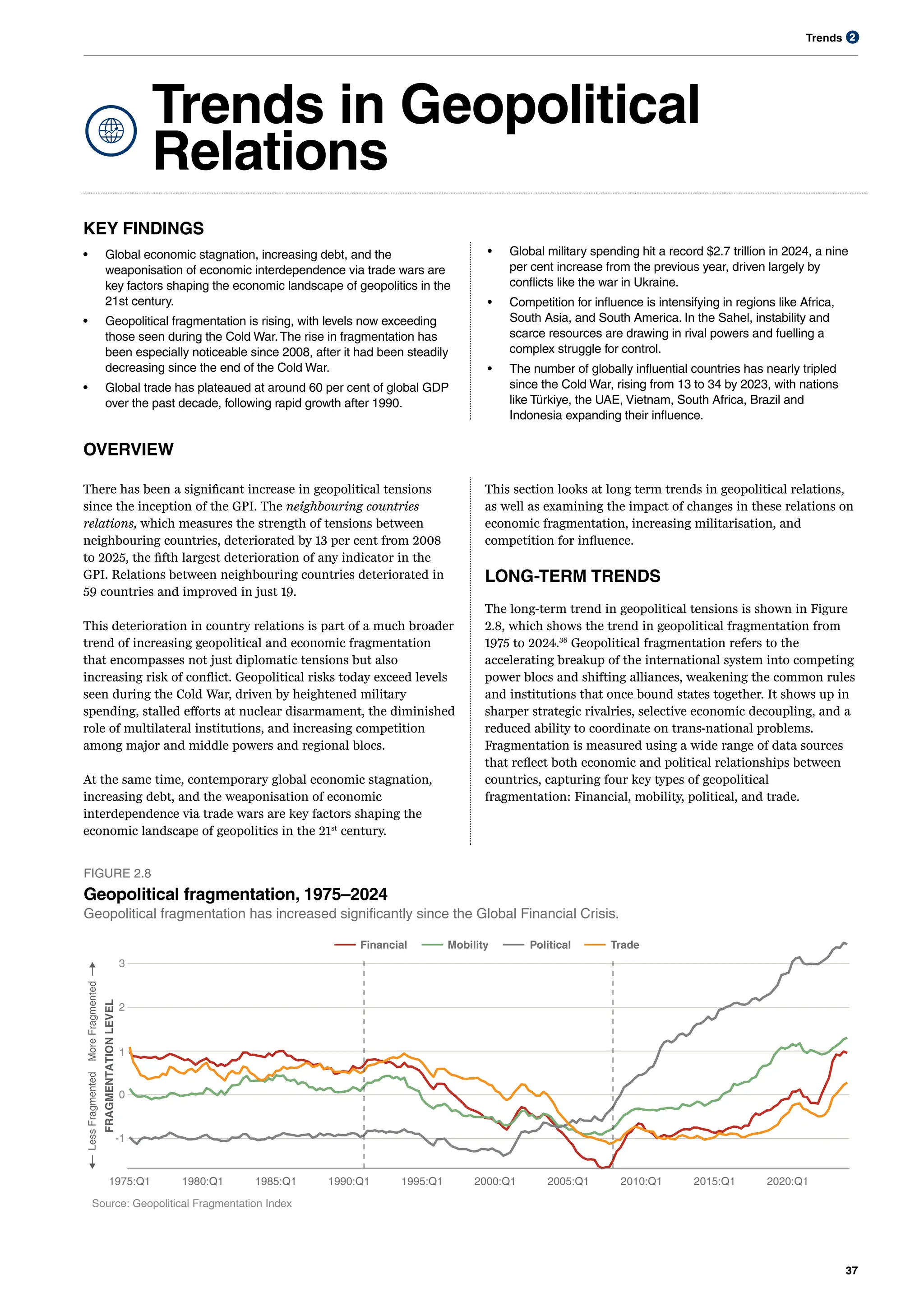 Trends
37
2
Trends in Geopolitical
Relations
KEY FINDINGS
• Global economic stagnation, increasing debt, and the
weaponisation of economic interdependence via trade wars are
key factors shaping the economic landscape of geopolitics in the
21st century.
• Geopolitical fragmentation is rising, with levels now exceeding
those seen during the Cold War.The rise in fragmentation has
been especially noticeable since 2008, after it had been steadily
decreasing since the end of the Cold War.
• Global trade has plateaued at around 60 per cent of global GDP
over the past decade, following rapid growth after 1990.
• Global military spending hit a record $2.7 trillion in 2024, a nine
per cent increase from the previous year, driven largely by
conflicts like the war in Ukraine.
• Competition for influence is intensifying in regions like Africa,
South Asia, and South America. In the Sahel, instability and
scarce resources are drawing in rival powers and fuelling a
complex struggle for control.
• The number of globally influential countries has nearly tripled
since the Cold War, rising from 13 to 34 by 2023, with nations
like Türkiye, the UAE, Vietnam, South Africa, Brazil and
Indonesia expanding their influence.
OVERVIEW
There has been a significant increase in geopolitical tensions
since the inception of the GPI. The neighbouring countries
relations, which measures the strength of tensions between
neighbouring countries, deteriorated by 13 per cent from 2008
to 2025, the fifth largest deterioration of any indicator in the
GPI. Relations between neighbouring countries deteriorated in
59 countries and improved in just 19.
This deterioration in country relations is part of a much broader
trend of increasing geopolitical and economic fragmentation
that encompasses not just diplomatic tensions but also
increasing risk of conflict. Geopolitical risks today exceed levels
seen during the Cold War, driven by heightened military
spending, stalled efforts at nuclear disarmament, the diminished
role of multilateral institutions, and increasing competition
among major and middle powers and regional blocs.
At the same time, contemporary global economic stagnation,
increasing debt, and the weaponisation of economic
interdependence via trade wars are key factors shaping the
economic landscape of geopolitics in the 21st
century.
This section looks at long term trends in geopolitical relations,
as well as examining the impact of changes in these relations on
economic fragmentation, increasing militarisation, and
competition for influence.
LONG-TERM TRENDS
The long-term trend in geopolitical tensions is shown in Figure
2.8, which shows the trend in geopolitical fragmentation from
1975 to 2024.36
Geopolitical fragmentation refers to the
accelerating breakup of the international system into competing
power blocs and shifting alliances, weakening the common rules
and institutions that once bound states together. It shows up in
sharper strategic rivalries, selective economic decoupling, and a
reduced ability to coordinate on trans-national problems.
Fragmentation is measured using a wide range of data sources
that reflect both economic and political relationships between
countries, capturing four key types of geopolitical
fragmentation: Financial, mobility, political, and trade.
-1
0
1
2
3
1975:Q1 1980:Q1 1985:Q1 1990:Q1 1995:Q1 2000:Q1 2005:Q1 2010:Q1 2015:Q1 2020:Q1
FRAGMENTATION
LEVEL
Financial Mobility Political Trade
Source: Geopolitical Fragmentation Index
Less
Fragmented
More
Fragmented
FIGURE 2.8
Geopolitical fragmentation, 1975–2024
Geopolitical fragmentation has increased significantly since the Global Financial Crisis.
 