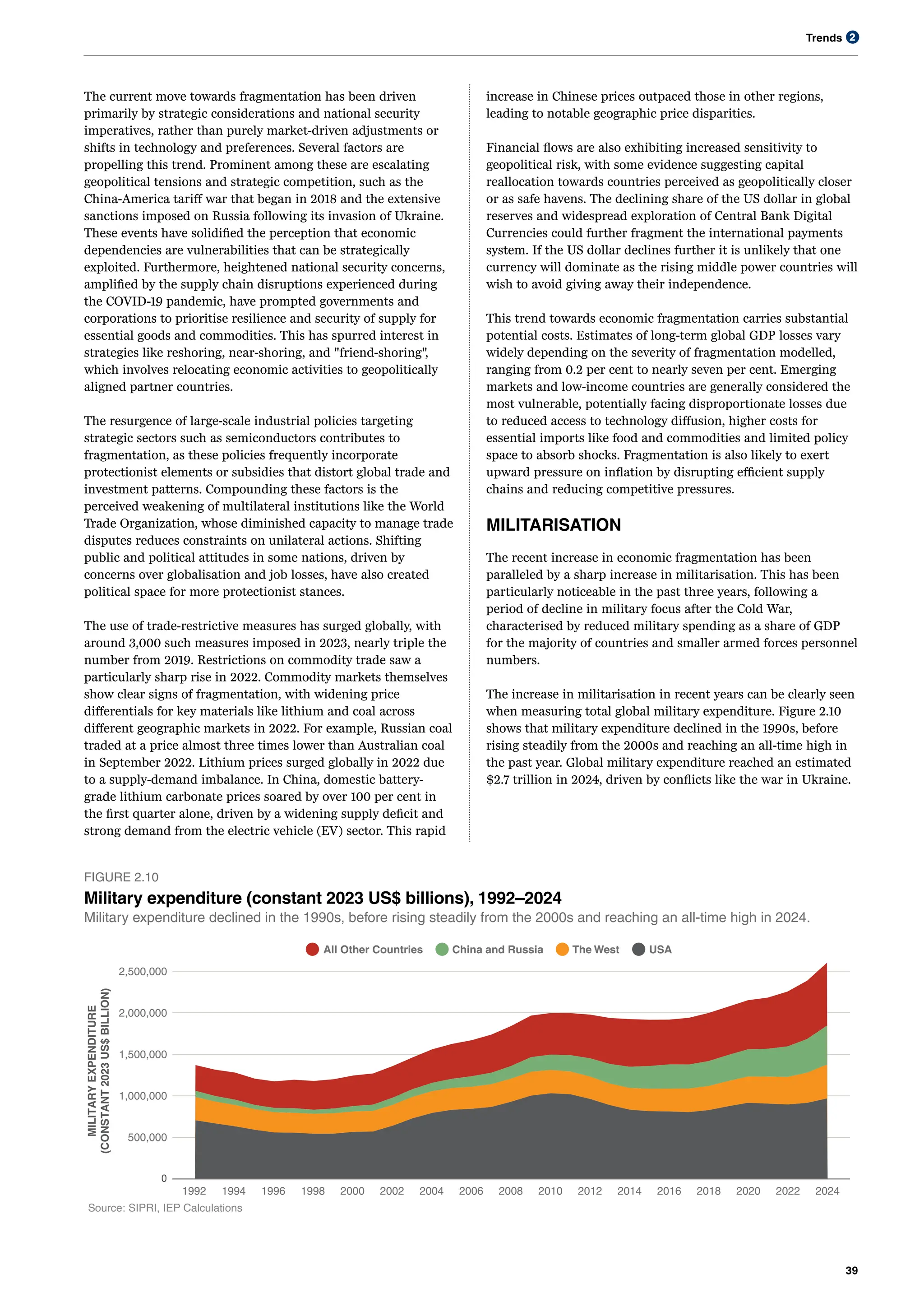 Trends
39
2
The current move towards fragmentation has been driven
primarily by strategic considerations and national security
imperatives, rather than purely market-driven adjustments or
shifts in technology and preferences. Several factors are
propelling this trend. Prominent among these are escalating
geopolitical tensions and strategic competition, such as the
China-America tariff war that began in 2018 and the extensive
sanctions imposed on Russia following its invasion of Ukraine.
These events have solidified the perception that economic
dependencies are vulnerabilities that can be strategically
exploited. Furthermore, heightened national security concerns,
amplified by the supply chain disruptions experienced during
the COVID-19 pandemic, have prompted governments and
corporations to prioritise resilience and security of supply for
essential goods and commodities. This has spurred interest in
strategies like reshoring, near-shoring, and "friend-shoring",
which involves relocating economic activities to geopolitically
aligned partner countries.
The resurgence of large-scale industrial policies targeting
strategic sectors such as semiconductors contributes to
fragmentation, as these policies frequently incorporate
protectionist elements or subsidies that distort global trade and
investment patterns. Compounding these factors is the
perceived weakening of multilateral institutions like the World
Trade Organization, whose diminished capacity to manage trade
disputes reduces constraints on unilateral actions. Shifting
public and political attitudes in some nations, driven by
concerns over globalisation and job losses, have also created
political space for more protectionist stances.
The use of trade-restrictive measures has surged globally, with
around 3,000 such measures imposed in 2023, nearly triple the
number from 2019. Restrictions on commodity trade saw a
particularly sharp rise in 2022. Commodity markets themselves
show clear signs of fragmentation, with widening price
differentials for key materials like lithium and coal across
different geographic markets in 2022. For example, Russian coal
traded at a price almost three times lower than Australian coal
in September 2022. Lithium prices surged globally in 2022 due
to a supply-demand imbalance. In China, domestic battery-
grade lithium carbonate prices soared by over 100 per cent in
the first quarter alone, driven by a widening supply deficit and
strong demand from the electric vehicle (EV) sector. This rapid
increase in Chinese prices outpaced those in other regions,
leading to notable geographic price disparities.
Financial flows are also exhibiting increased sensitivity to
geopolitical risk, with some evidence suggesting capital
reallocation towards countries perceived as geopolitically closer
or as safe havens. The declining share of the US dollar in global
reserves and widespread exploration of Central Bank Digital
Currencies could further fragment the international payments
system. If the US dollar declines further it is unlikely that one
currency will dominate as the rising middle power countries will
wish to avoid giving away their independence.
This trend towards economic fragmentation carries substantial
potential costs. Estimates of long-term global GDP losses vary
widely depending on the severity of fragmentation modelled,
ranging from 0.2 per cent to nearly seven per cent. Emerging
markets and low-income countries are generally considered the
most vulnerable, potentially facing disproportionate losses due
to reduced access to technology diffusion, higher costs for
essential imports like food and commodities and limited policy
space to absorb shocks. Fragmentation is also likely to exert
upward pressure on inflation by disrupting efficient supply
chains and reducing competitive pressures.
MILITARISATION
The recent increase in economic fragmentation has been
paralleled by a sharp increase in militarisation. This has been
particularly noticeable in the past three years, following a
period of decline in military focus after the Cold War,
characterised by reduced military spending as a share of GDP
for the majority of countries and smaller armed forces personnel
numbers.
The increase in militarisation in recent years can be clearly seen
when measuring total global military expenditure. Figure 2.10
shows that military expenditure declined in the 1990s, before
rising steadily from the 2000s and reaching an all-time high in
the past year. Global military expenditure reached an estimated
$2.7 trillion in 2024, driven by conflicts like the war in Ukraine.
0
500,000
1,000,000
1,500,000
2,000,000
2,500,000
1992 1994 1996 1998 2000 2002 2004 2006 2008 2010 2012 2014 2016 2018 2020 2022 2024
MILITARY
EXPENDITURE
(CONSTANT
2023
US$
BILLION)
Source: SIPRI, IEP Calculations
All Other Countries China and Russia The West USA
FIGURE 2.10
Military expenditure (constant 2023 US$ billions), 1992–2024
Military expenditure declined in the 1990s, before rising steadily from the 2000s and reaching an all-time high in 2024.
 