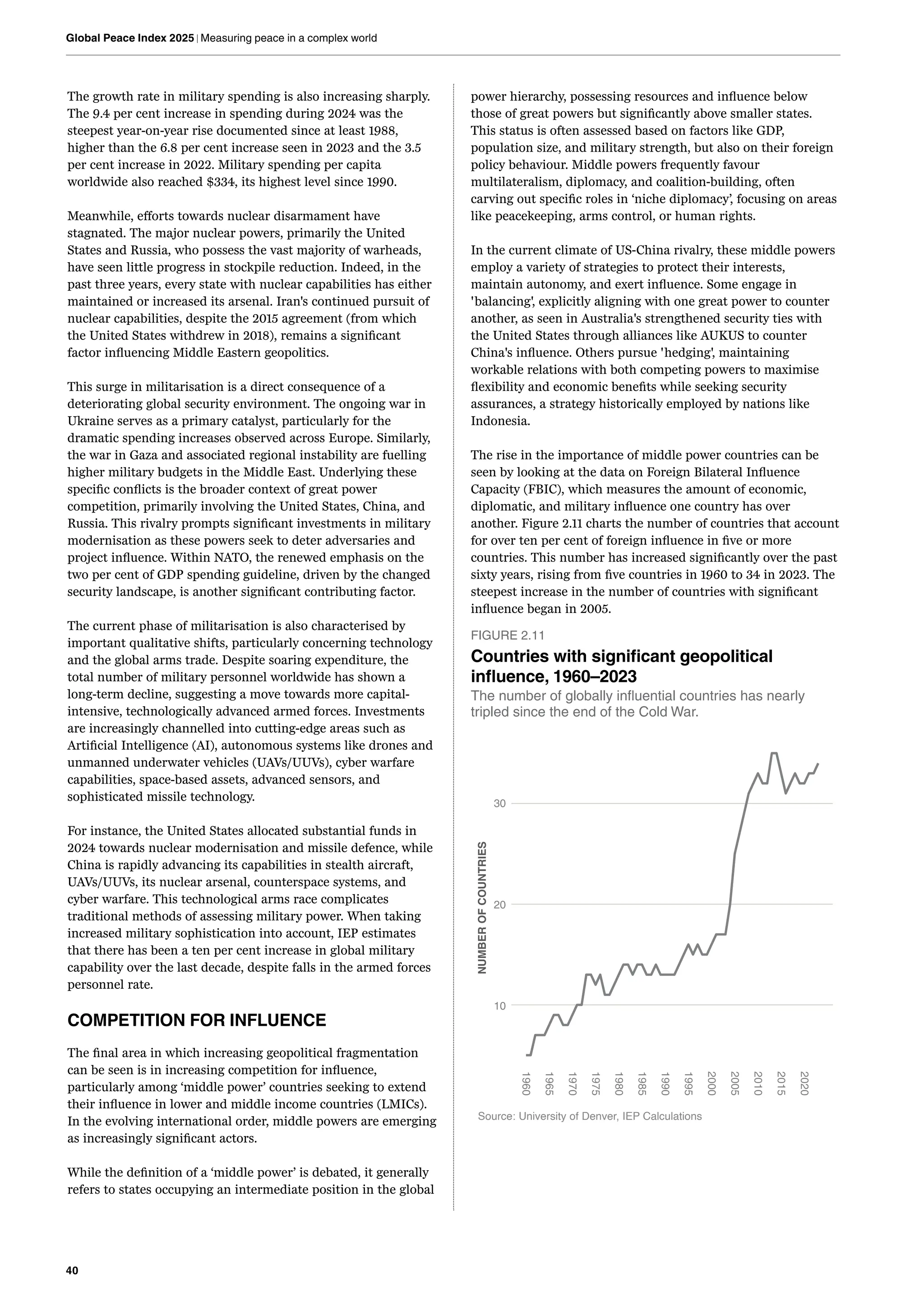 40
Global Peace Index 2025 | Measuring peace in a complex world
The growth rate in military spending is also increasing sharply.
The 9.4 per cent increase in spending during 2024 was the
steepest year-on-year rise documented since at least 1988,
higher than the 6.8 per cent increase seen in 2023 and the 3.5
per cent increase in 2022. Military spending per capita
worldwide also reached $334, its highest level since 1990.
Meanwhile, efforts towards nuclear disarmament have
stagnated. The major nuclear powers, primarily the United
States and Russia, who possess the vast majority of warheads,
have seen little progress in stockpile reduction. Indeed, in the
past three years, every state with nuclear capabilities has either
maintained or increased its arsenal. Iran's continued pursuit of
nuclear capabilities, despite the 2015 agreement (from which
the United States withdrew in 2018), remains a significant
factor influencing Middle Eastern geopolitics.
This surge in militarisation is a direct consequence of a
deteriorating global security environment. The ongoing war in
Ukraine serves as a primary catalyst, particularly for the
dramatic spending increases observed across Europe. Similarly,
the war in Gaza and associated regional instability are fuelling
higher military budgets in the Middle East. Underlying these
specific conflicts is the broader context of great power
competition, primarily involving the United States, China, and
Russia. This rivalry prompts significant investments in military
modernisation as these powers seek to deter adversaries and
project influence. Within NATO, the renewed emphasis on the
two per cent of GDP spending guideline, driven by the changed
security landscape, is another significant contributing factor.
The current phase of militarisation is also characterised by
important qualitative shifts, particularly concerning technology
and the global arms trade. Despite soaring expenditure, the
total number of military personnel worldwide has shown a
long-term decline, suggesting a move towards more capital-
intensive, technologically advanced armed forces. Investments
are increasingly channelled into cutting-edge areas such as
Artificial Intelligence (AI), autonomous systems like drones and
unmanned underwater vehicles (UAVs/UUVs), cyber warfare
capabilities, space-based assets, advanced sensors, and
sophisticated missile technology.
For instance, the United States allocated substantial funds in
2024 towards nuclear modernisation and missile defence, while
China is rapidly advancing its capabilities in stealth aircraft,
UAVs/UUVs, its nuclear arsenal, counterspace systems, and
cyber warfare. This technological arms race complicates
traditional methods of assessing military power. When taking
increased military sophistication into account, IEP estimates
that there has been a ten per cent increase in global military
capability over the last decade, despite falls in the armed forces
personnel rate.
COMPETITION FOR INFLUENCE
The final area in which increasing geopolitical fragmentation
can be seen is in increasing competition for influence,
particularly among ‘middle power’ countries seeking to extend
their influence in lower and middle income countries (LMICs).
In the evolving international order, middle powers are emerging
as increasingly significant actors.
While the definition of a ‘middle power’ is debated, it generally
refers to states occupying an intermediate position in the global
power hierarchy, possessing resources and influence below
those of great powers but significantly above smaller states.
This status is often assessed based on factors like GDP,
population size, and military strength, but also on their foreign
policy behaviour. Middle powers frequently favour
multilateralism, diplomacy, and coalition-building, often
carving out specific roles in ‘niche diplomacy’, focusing on areas
like peacekeeping, arms control, or human rights.
In the current climate of US-China rivalry, these middle powers
employ a variety of strategies to protect their interests,
maintain autonomy, and exert influence. Some engage in
'balancing', explicitly aligning with one great power to counter
another, as seen in Australia's strengthened security ties with
the United States through alliances like AUKUS to counter
China's influence. Others pursue 'hedging', maintaining
workable relations with both competing powers to maximise
flexibility and economic benefits while seeking security
assurances, a strategy historically employed by nations like
Indonesia.
The rise in the importance of middle power countries can be
seen by looking at the data on Foreign Bilateral Influence
Capacity (FBIC), which measures the amount of economic,
diplomatic, and military influence one country has over
another. Figure 2.11 charts the number of countries that account
for over ten per cent of foreign influence in five or more
countries. This number has increased significantly over the past
sixty years, rising from five countries in 1960 to 34 in 2023. The
steepest increase in the number of countries with significant
influence began in 2005.
FIGURE 2.11
Countries with significant geopolitical
influence, 1960–2023
The number of globally influential countries has nearly
tripled since the end of the Cold War.
10
20
30
1960
1965
1970
1975
1980
1985
1990
1995
2000
2005
2010
2015
2020
NUMBER
OF
COUNTRIES
Source: University of Denver, IEP Calculations
 