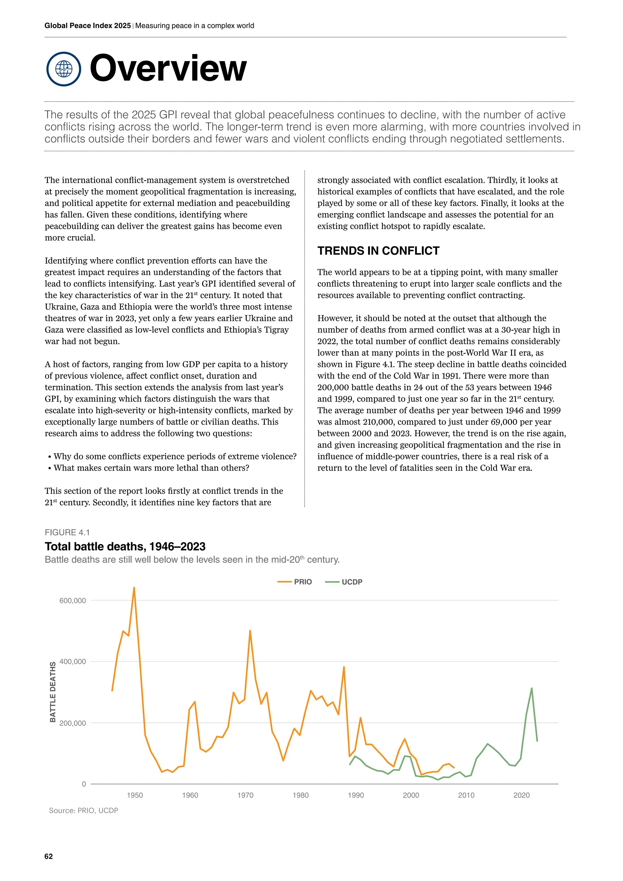 62
Global Peace Index 2025 | Measuring peace in a complex world
Overview
The results of the 2025 GPI reveal that global peacefulness continues to decline, with the number of active
conflicts rising across the world. The longer-term trend is even more alarming, with more countries involved in
conflicts outside their borders and fewer wars and violent conflicts ending through negotiated settlements.
The international conflict-management system is overstretched
at precisely the moment geopolitical fragmentation is increasing,
and political appetite for external mediation and peacebuilding
has fallen. Given these conditions, identifying where
peacebuilding can deliver the greatest gains has become even
more crucial.
Identifying where conflict prevention efforts can have the
greatest impact requires an understanding of the factors that
lead to conflicts intensifying. Last year’s GPI identified several of
the key characteristics of war in the 21st
century. It noted that
Ukraine, Gaza and Ethiopia were the world’s three most intense
theatres of war in 2023, yet only a few years earlier Ukraine and
Gaza were classified as low-level conflicts and Ethiopia’s Tigray
war had not begun.
A host of factors, ranging from low GDP per capita to a history
of previous violence, affect conflict onset, duration and
termination. This section extends the analysis from last year’s
GPI, by examining which factors distinguish the wars that
escalate into high-severity or high-intensity conflicts, marked by
exceptionally large numbers of battle or civilian deaths. This
research aims to address the following two questions:
• Why do some conflicts experience periods of extreme violence?
• What makes certain wars more lethal than others?
This section of the report looks firstly at conflict trends in the
21st
century. Secondly, it identifies nine key factors that are
strongly associated with conflict escalation. Thirdly, it looks at
historical examples of conflicts that have escalated, and the role
played by some or all of these key factors. Finally, it looks at the
emerging conflict landscape and assesses the potential for an
existing conflict hotspot to rapidly escalate.
TRENDS IN CONFLICT
The world appears to be at a tipping point, with many smaller
conflicts threatening to erupt into larger scale conflicts and the
resources available to preventing conflict contracting.
However, it should be noted at the outset that although the
number of deaths from armed conflict was at a 30-year high in
2022, the total number of conflict deaths remains considerably
lower than at many points in the post-World War II era, as
shown in Figure 4.1. The steep decline in battle deaths coincided
with the end of the Cold War in 1991. There were more than
200,000 battle deaths in 24 out of the 53 years between 1946
and 1999, compared to just one year so far in the 21st
century.
The average number of deaths per year between 1946 and 1999
was almost 210,000, compared to just under 69,000 per year
between 2000 and 2023. However, the trend is on the rise again,
and given increasing geopolitical fragmentation and the rise in
influence of middle-power countries, there is a real risk of a
return to the level of fatalities seen in the Cold War era.
0
200,000
400,000
600,000
1950 1960 1970 1980 1990 2000 2010 2020
BATTLE
DEATHS
PRIO UCDP
Source: PRIO, UCDP
FIGURE 4.1
Total battle deaths, 1946–2023
Battle deaths are still well below the levels seen in the mid-20th
century.
 
