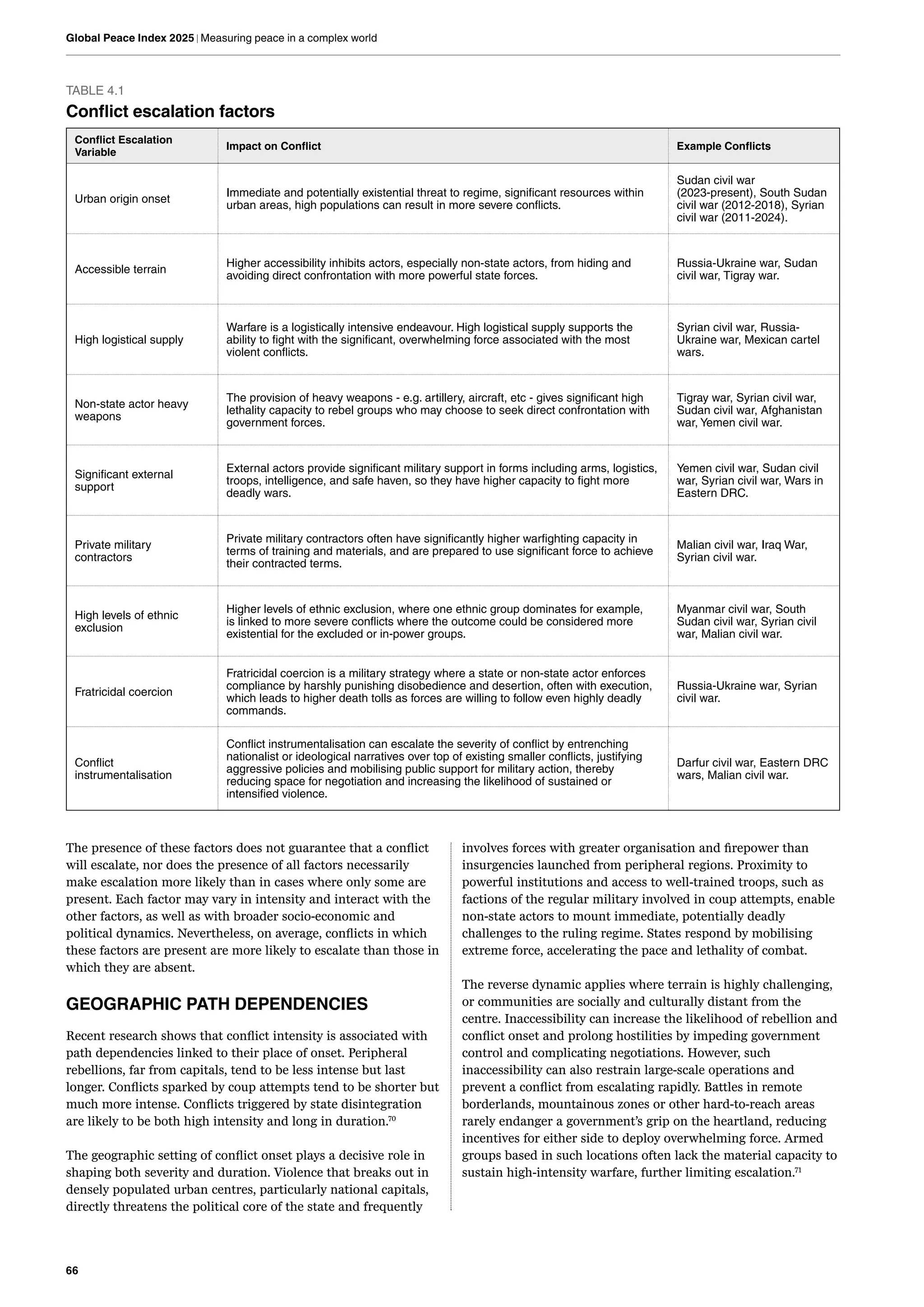 66
Global Peace Index 2025 | Measuring peace in a complex world
TABLE 4.1
Conflict escalation factors
Conflict Escalation
Variable
Impact on Conflict Example Conflicts
Urban origin onset
Immediate and potentially existential threat to regime, significant resources within
urban areas, high populations can result in more severe conflicts.
Sudan civil war
(2023-present), South Sudan
civil war (2012-2018), Syrian
civil war (2011-2024).
Accessible terrain
Higher accessibility inhibits actors, especially non-state actors, from hiding and
avoiding direct confrontation with more powerful state forces.
Russia-Ukraine war, Sudan
civil war, Tigray war.
High logistical supply
Warfare is a logistically intensive endeavour. High logistical supply supports the
ability to fight with the significant, overwhelming force associated with the most
violent conflicts.
Syrian civil war, Russia-
Ukraine war, Mexican cartel
wars.
Non-state actor heavy
weapons
The provision of heavy weapons - e.g. artillery, aircraft, etc - gives significant high
lethality capacity to rebel groups who may choose to seek direct confrontation with
government forces.
Tigray war, Syrian civil war,
Sudan civil war, Afghanistan
war, Yemen civil war.
Significant external
support
External actors provide significant military support in forms including arms, logistics,
troops, intelligence, and safe haven, so they have higher capacity to fight more
deadly wars.
Yemen civil war, Sudan civil
war, Syrian civil war, Wars in
Eastern DRC.
Private military
contractors
Private military contractors often have significantly higher warfighting capacity in
terms of training and materials, and are prepared to use significant force to achieve
their contracted terms.
Malian civil war, Iraq War,
Syrian civil war.
High levels of ethnic
exclusion
Higher levels of ethnic exclusion, where one ethnic group dominates for example,
is linked to more severe conflicts where the outcome could be considered more
existential for the excluded or in-power groups.
Myanmar civil war, South
Sudan civil war, Syrian civil
war, Malian civil war.
Fratricidal coercion
Fratricidal coercion is a military strategy where a state or non-state actor enforces
compliance by harshly punishing disobedience and desertion, often with execution,
which leads to higher death tolls as forces are willing to follow even highly deadly
commands.
Russia-Ukraine war, Syrian
civil war.
Conflict
instrumentalisation
Conflict instrumentalisation can escalate the severity of conflict by entrenching
nationalist or ideological narratives over top of existing smaller conflicts, justifying
aggressive policies and mobilising public support for military action, thereby
reducing space for negotiation and increasing the likelihood of sustained or
intensified violence.
Darfur civil war, Eastern DRC
wars, Malian civil war.
The presence of these factors does not guarantee that a conflict
will escalate, nor does the presence of all factors necessarily
make escalation more likely than in cases where only some are
present. Each factor may vary in intensity and interact with the
other factors, as well as with broader socio-economic and
political dynamics. Nevertheless, on average, conflicts in which
these factors are present are more likely to escalate than those in
which they are absent.
GEOGRAPHIC PATH DEPENDENCIES
Recent research shows that conflict intensity is associated with
path dependencies linked to their place of onset. Peripheral
rebellions, far from capitals, tend to be less intense but last
longer. Conflicts sparked by coup attempts tend to be shorter but
much more intense. Conflicts triggered by state disintegration
are likely to be both high intensity and long in duration.70
The geographic setting of conflict onset plays a decisive role in
shaping both severity and duration. Violence that breaks out in
densely populated urban centres, particularly national capitals,
directly threatens the political core of the state and frequently
involves forces with greater organisation and firepower than
insurgencies launched from peripheral regions. Proximity to
powerful institutions and access to well-trained troops, such as
factions of the regular military involved in coup attempts, enable
non-state actors to mount immediate, potentially deadly
challenges to the ruling regime. States respond by mobilising
extreme force, accelerating the pace and lethality of combat.
The reverse dynamic applies where terrain is highly challenging,
or communities are socially and culturally distant from the
centre. Inaccessibility can increase the likelihood of rebellion and
conflict onset and prolong hostilities by impeding government
control and complicating negotiations. However, such
inaccessibility can also restrain large-scale operations and
prevent a conflict from escalating rapidly. Battles in remote
borderlands, mountainous zones or other hard-to-reach areas
rarely endanger a government’s grip on the heartland, reducing
incentives for either side to deploy overwhelming force. Armed
groups based in such locations often lack the material capacity to
sustain high-intensity warfare, further limiting escalation.71
 