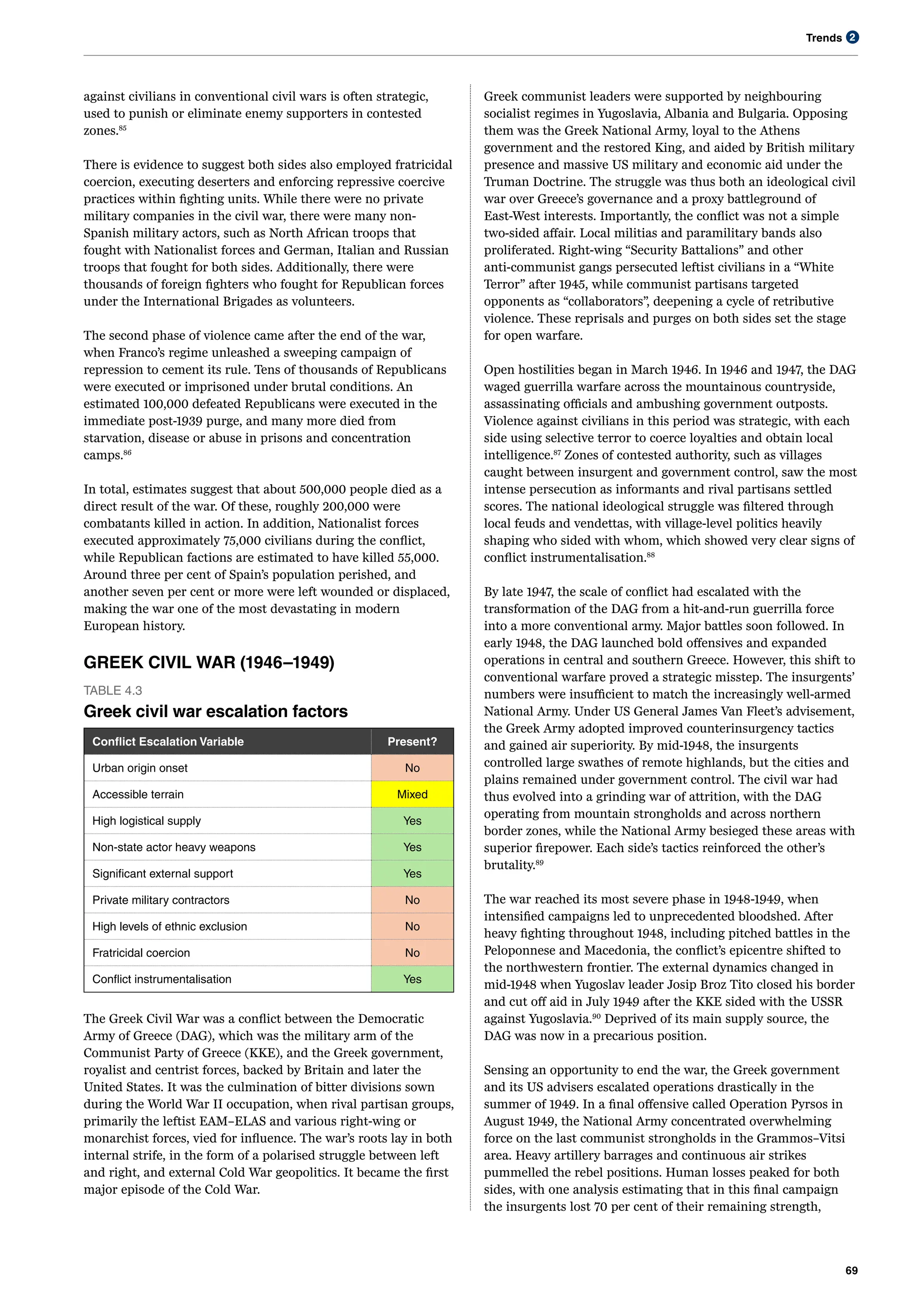 Trends
69
2
against civilians in conventional civil wars is often strategic,
used to punish or eliminate enemy supporters in contested
zones.85
There is evidence to suggest both sides also employed fratricidal
coercion, executing deserters and enforcing repressive coercive
practices within fighting units. While there were no private
military companies in the civil war, there were many non-
Spanish military actors, such as North African troops that
fought with Nationalist forces and German, Italian and Russian
troops that fought for both sides. Additionally, there were
thousands of foreign fighters who fought for Republican forces
under the International Brigades as volunteers.
The second phase of violence came after the end of the war,
when Franco’s regime unleashed a sweeping campaign of
repression to cement its rule. Tens of thousands of Republicans
were executed or imprisoned under brutal conditions. An
estimated 100,000 defeated Republicans were executed in the
immediate post-1939 purge, and many more died from
starvation, disease or abuse in prisons and concentration
camps.86
In total, estimates suggest that about 500,000 people died as a
direct result of the war. Of these, roughly 200,000 were
combatants killed in action. In addition, Nationalist forces
executed approximately 75,000 civilians during the conflict,
while Republican factions are estimated to have killed 55,000.
Around three per cent of Spain’s population perished, and
another seven per cent or more were left wounded or displaced,
making the war one of the most devastating in modern
European history.
GREEK CIVIL WAR (1946–1949)
TABLE 4.3
Greek civil war escalation factors
Conflict Escalation Variable Present?
Urban origin onset No
Accessible terrain Mixed
High logistical supply Yes
Non-state actor heavy weapons Yes
Significant external support Yes
Private military contractors No
High levels of ethnic exclusion No
Fratricidal coercion No
Conflict instrumentalisation Yes
The Greek Civil War was a conflict between the Democratic
Army of Greece (DAG), which was the military arm of the
Communist Party of Greece (KKE), and the Greek government,
royalist and centrist forces, backed by Britain and later the
United States. It was the culmination of bitter divisions sown
during the World War II occupation, when rival partisan groups,
primarily the leftist EAM–ELAS and various right-wing or
monarchist forces, vied for influence. The war’s roots lay in both
internal strife, in the form of a polarised struggle between left
and right, and external Cold War geopolitics. It became the first
major episode of the Cold War.
Greek communist leaders were supported by neighbouring
socialist regimes in Yugoslavia, Albania and Bulgaria. Opposing
them was the Greek National Army, loyal to the Athens
government and the restored King, and aided by British military
presence and massive US military and economic aid under the
Truman Doctrine. The struggle was thus both an ideological civil
war over Greece’s governance and a proxy battleground of
East-West interests. Importantly, the conflict was not a simple
two-sided affair. Local militias and paramilitary bands also
proliferated. Right-wing “Security Battalions” and other
anti-communist gangs persecuted leftist civilians in a “White
Terror” after 1945, while communist partisans targeted
opponents as “collaborators”, deepening a cycle of retributive
violence. These reprisals and purges on both sides set the stage
for open warfare.
Open hostilities began in March 1946. In 1946 and 1947, the DAG
waged guerrilla warfare across the mountainous countryside,
assassinating officials and ambushing government outposts.
Violence against civilians in this period was strategic, with each
side using selective terror to coerce loyalties and obtain local
intelligence.87
Zones of contested authority, such as villages
caught between insurgent and government control, saw the most
intense persecution as informants and rival partisans settled
scores. The national ideological struggle was filtered through
local feuds and vendettas, with village-level politics heavily
shaping who sided with whom, which showed very clear signs of
conflict instrumentalisation.88
By late 1947, the scale of conflict had escalated with the
transformation of the DAG from a hit-and-run guerrilla force
into a more conventional army. Major battles soon followed. In
early 1948, the DAG launched bold offensives and expanded
operations in central and southern Greece. However, this shift to
conventional warfare proved a strategic misstep. The insurgents’
numbers were insufficient to match the increasingly well-armed
National Army. Under US General James Van Fleet’s advisement,
the Greek Army adopted improved counterinsurgency tactics
and gained air superiority. By mid-1948, the insurgents
controlled large swathes of remote highlands, but the cities and
plains remained under government control. The civil war had
thus evolved into a grinding war of attrition, with the DAG
operating from mountain strongholds and across northern
border zones, while the National Army besieged these areas with
superior firepower. Each side’s tactics reinforced the other’s
brutality.89
The war reached its most severe phase in 1948-1949, when
intensified campaigns led to unprecedented bloodshed. After
heavy fighting throughout 1948, including pitched battles in the
Peloponnese and Macedonia, the conflict’s epicentre shifted to
the northwestern frontier. The external dynamics changed in
mid-1948 when Yugoslav leader Josip Broz Tito closed his border
and cut off aid in July 1949 after the KKE sided with the USSR
against Yugoslavia.90
Deprived of its main supply source, the
DAG was now in a precarious position.
Sensing an opportunity to end the war, the Greek government
and its US advisers escalated operations drastically in the
summer of 1949. In a final offensive called Operation Pyrsos in
August 1949, the National Army concentrated overwhelming
force on the last communist strongholds in the Grammos–Vitsi
area. Heavy artillery barrages and continuous air strikes
pummelled the rebel positions. Human losses peaked for both
sides, with one analysis estimating that in this final campaign
the insurgents lost 70 per cent of their remaining strength,
 