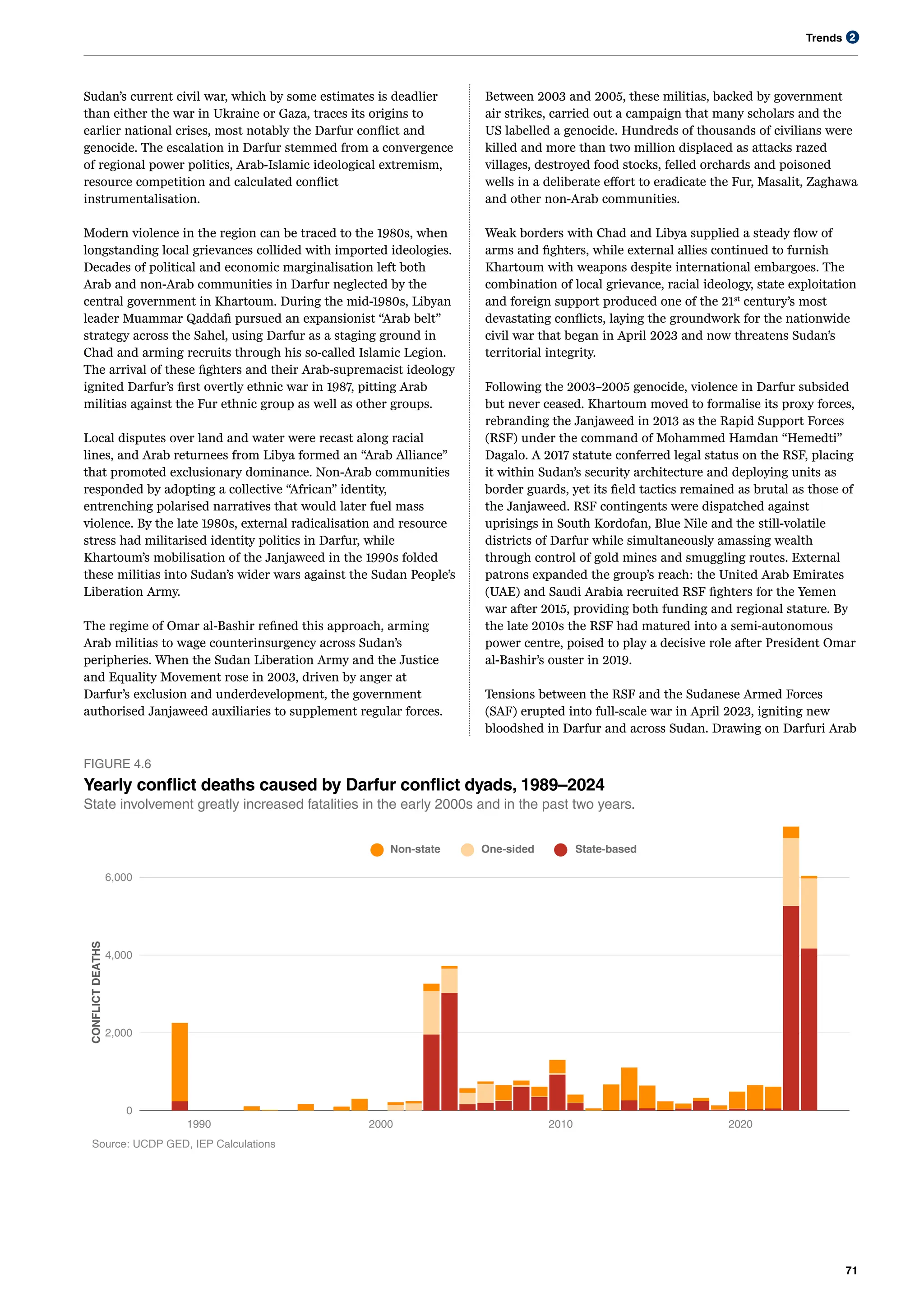 Trends
71
2
Sudan’s current civil war, which by some estimates is deadlier
than either the war in Ukraine or Gaza, traces its origins to
earlier national crises, most notably the Darfur conflict and
genocide. The escalation in Darfur stemmed from a convergence
of regional power politics, Arab-Islamic ideological extremism,
resource competition and calculated conflict
instrumentalisation.
Modern violence in the region can be traced to the 1980s, when
longstanding local grievances collided with imported ideologies.
Decades of political and economic marginalisation left both
Arab and non-Arab communities in Darfur neglected by the
central government in Khartoum. During the mid-1980s, Libyan
leader Muammar Qaddafi pursued an expansionist “Arab belt”
strategy across the Sahel, using Darfur as a staging ground in
Chad and arming recruits through his so-called Islamic Legion.
The arrival of these fighters and their Arab-supremacist ideology
ignited Darfur’s first overtly ethnic war in 1987, pitting Arab
militias against the Fur ethnic group as well as other groups.
Local disputes over land and water were recast along racial
lines, and Arab returnees from Libya formed an “Arab Alliance”
that promoted exclusionary dominance. Non-Arab communities
responded by adopting a collective “African” identity,
entrenching polarised narratives that would later fuel mass
violence. By the late 1980s, external radicalisation and resource
stress had militarised identity politics in Darfur, while
Khartoum’s mobilisation of the Janjaweed in the 1990s folded
these militias into Sudan’s wider wars against the Sudan People’s
Liberation Army.
The regime of Omar al-Bashir refined this approach, arming
Arab militias to wage counterinsurgency across Sudan’s
peripheries. When the Sudan Liberation Army and the Justice
and Equality Movement rose in 2003, driven by anger at
Darfur’s exclusion and underdevelopment, the government
authorised Janjaweed auxiliaries to supplement regular forces.
Between 2003 and 2005, these militias, backed by government
air strikes, carried out a campaign that many scholars and the
US labelled a genocide. Hundreds of thousands of civilians were
killed and more than two million displaced as attacks razed
villages, destroyed food stocks, felled orchards and poisoned
wells in a deliberate effort to eradicate the Fur, Masalit, Zaghawa
and other non-Arab communities.
Weak borders with Chad and Libya supplied a steady flow of
arms and fighters, while external allies continued to furnish
Khartoum with weapons despite international embargoes. The
combination of local grievance, racial ideology, state exploitation
and foreign support produced one of the 21st
century’s most
devastating conflicts, laying the groundwork for the nationwide
civil war that began in April 2023 and now threatens Sudan’s
territorial integrity.
0
2,000
4,000
6,000
1990 2000 2010 2020
CONFLICT
DEATHS
Non-state One-sided State-based
Source: UCDP GED, IEP Calculations
FIGURE 4.6
Yearly conflict deaths caused by Darfur conflict dyads, 1989–2024
State involvement greatly increased fatalities in the early 2000s and in the past two years.
Following the 2003–2005 genocide, violence in Darfur subsided
but never ceased. Khartoum moved to formalise its proxy forces,
rebranding the Janjaweed in 2013 as the Rapid Support Forces
(RSF) under the command of Mohammed Hamdan “Hemedti”
Dagalo. A 2017 statute conferred legal status on the RSF, placing
it within Sudan’s security architecture and deploying units as
border guards, yet its field tactics remained as brutal as those of
the Janjaweed. RSF contingents were dispatched against
uprisings in South Kordofan, Blue Nile and the still-volatile
districts of Darfur while simultaneously amassing wealth
through control of gold mines and smuggling routes. External
patrons expanded the group’s reach: the United Arab Emirates
(UAE) and Saudi Arabia recruited RSF fighters for the Yemen
war after 2015, providing both funding and regional stature. By
the late 2010s the RSF had matured into a semi-autonomous
power centre, poised to play a decisive role after President Omar
al-Bashir’s ouster in 2019.
Tensions between the RSF and the Sudanese Armed Forces
(SAF) erupted into full-scale war in April 2023, igniting new
bloodshed in Darfur and across Sudan. Drawing on Darfuri Arab
 