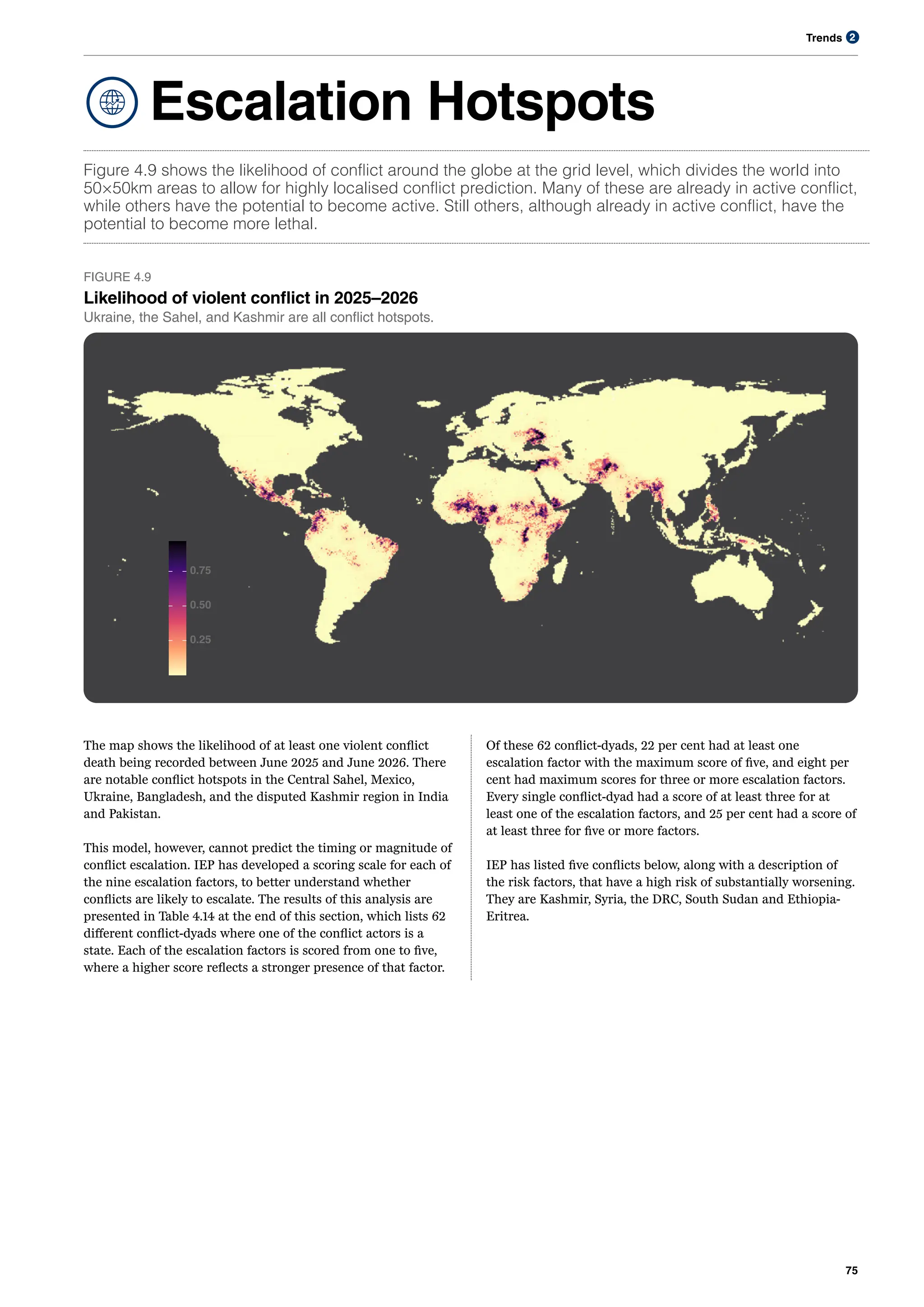 Trends
75
2
Escalation Hotspots
Figure 4.9 shows the likelihood of conflict around the globe at the grid level, which divides the world into
50×50km areas to allow for highly localised conflict prediction. Many of these are already in active conflict,
while others have the potential to become active. Still others, although already in active conflict, have the
potential to become more lethal.
The map shows the likelihood of at least one violent conflict
death being recorded between June 2025 and June 2026. There
are notable conflict hotspots in the Central Sahel, Mexico,
Ukraine, Bangladesh, and the disputed Kashmir region in India
and Pakistan.
FIGURE 4.9
Likelihood of violent conflict in 2025–2026
Ukraine, the Sahel, and Kashmir are all conflict hotspots.
This model, however, cannot predict the timing or magnitude of
conflict escalation. IEP has developed a scoring scale for each of
the nine escalation factors, to better understand whether
conflicts are likely to escalate. The results of this analysis are
presented in Table 4.14 at the end of this section, which lists 62
different conflict-dyads where one of the conflict actors is a
state. Each of the escalation factors is scored from one to five,
where a higher score reflects a stronger presence of that factor.
Of these 62 conflict-dyads, 22 per cent had at least one
escalation factor with the maximum score of five, and eight per
cent had maximum scores for three or more escalation factors.
Every single conflict-dyad had a score of at least three for at
least one of the escalation factors, and 25 per cent had a score of
at least three for five or more factors.
IEP has listed five conflicts below, along with a description of
the risk factors, that have a high risk of substantially worsening.
They are Kashmir, Syria, the DRC, South Sudan and Ethiopia-
Eritrea.
0.25
0.50
0.75
 