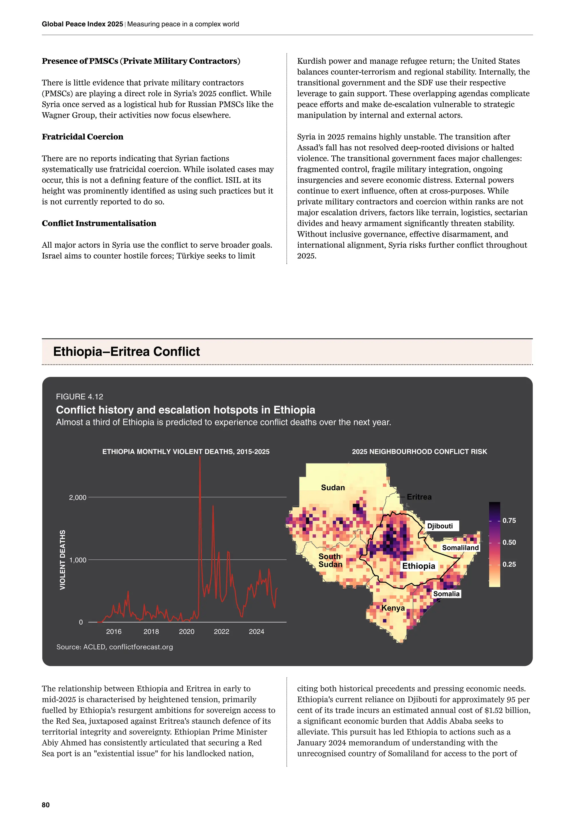 80
Global Peace Index 2025 | Measuring peace in a complex world
Presence of PMSCs (Private Military Contractors)
There is little evidence that private military contractors
(PMSCs) are playing a direct role in Syria’s 2025 conflict. While
Syria once served as a logistical hub for Russian PMSCs like the
Wagner Group, their activities now focus elsewhere.
Fratricidal Coercion
There are no reports indicating that Syrian factions
systematically use fratricidal coercion. While isolated cases may
occur, this is not a defining feature of the conflict. ISIL at its
height was prominently identified as using such practices but it
is not currently reported to do so.
Conflict Instrumentalisation
All major actors in Syria use the conflict to serve broader goals.
Israel aims to counter hostile forces; Türkiye seeks to limit
Kurdish power and manage refugee return; the United States
balances counter-terrorism and regional stability. Internally, the
transitional government and the SDF use their respective
leverage to gain support. These overlapping agendas complicate
peace efforts and make de-escalation vulnerable to strategic
manipulation by internal and external actors.
Syria in 2025 remains highly unstable. The transition after
Assad’s fall has not resolved deep-rooted divisions or halted
violence. The transitional government faces major challenges:
fragmented control, fragile military integration, ongoing
insurgencies and severe economic distress. External powers
continue to exert influence, often at cross-purposes. While
private military contractors and coercion within ranks are not
major escalation drivers, factors like terrain, logistics, sectarian
divides and heavy armament significantly threaten stability.
Without inclusive governance, effective disarmament, and
international alignment, Syria risks further conflict throughout
2025.
Ethiopia–Eritrea Conflict
FIGURE 4.12
Conflict history and escalation hotspots in Ethiopia
Almost a third of Ethiopia is predicted to experience conflict deaths over the next year.
0
1,000
2,000
2016 2018 2020 2022 2024
VIOLENT
DEATHS
ETHIOPIA MONTHLY VIOLENT DEATHS, 2015-2025
Source: ACLED, conflictforecast.org
South
Sudan
Sudan
Kenya
Eritrea
2025 NEIGHBOURHOOD CONFLICT RISK
0.25
0.50
0.75
Djibouti
Ethiopia
Somaliland
Somalia
The relationship between Ethiopia and Eritrea in early to
mid-2025 is characterised by heightened tension, primarily
fuelled by Ethiopia's resurgent ambitions for sovereign access to
the Red Sea, juxtaposed against Eritrea's staunch defence of its
territorial integrity and sovereignty. Ethiopian Prime Minister
Abiy Ahmed has consistently articulated that securing a Red
Sea port is an "existential issue" for his landlocked nation,
citing both historical precedents and pressing economic needs.
Ethiopia's current reliance on Djibouti for approximately 95 per
cent of its trade incurs an estimated annual cost of $1.52 billion,
a significant economic burden that Addis Ababa seeks to
alleviate. This pursuit has led Ethiopia to actions such as a
January 2024 memorandum of understanding with the
unrecognised country of Somaliland for access to the port of
 