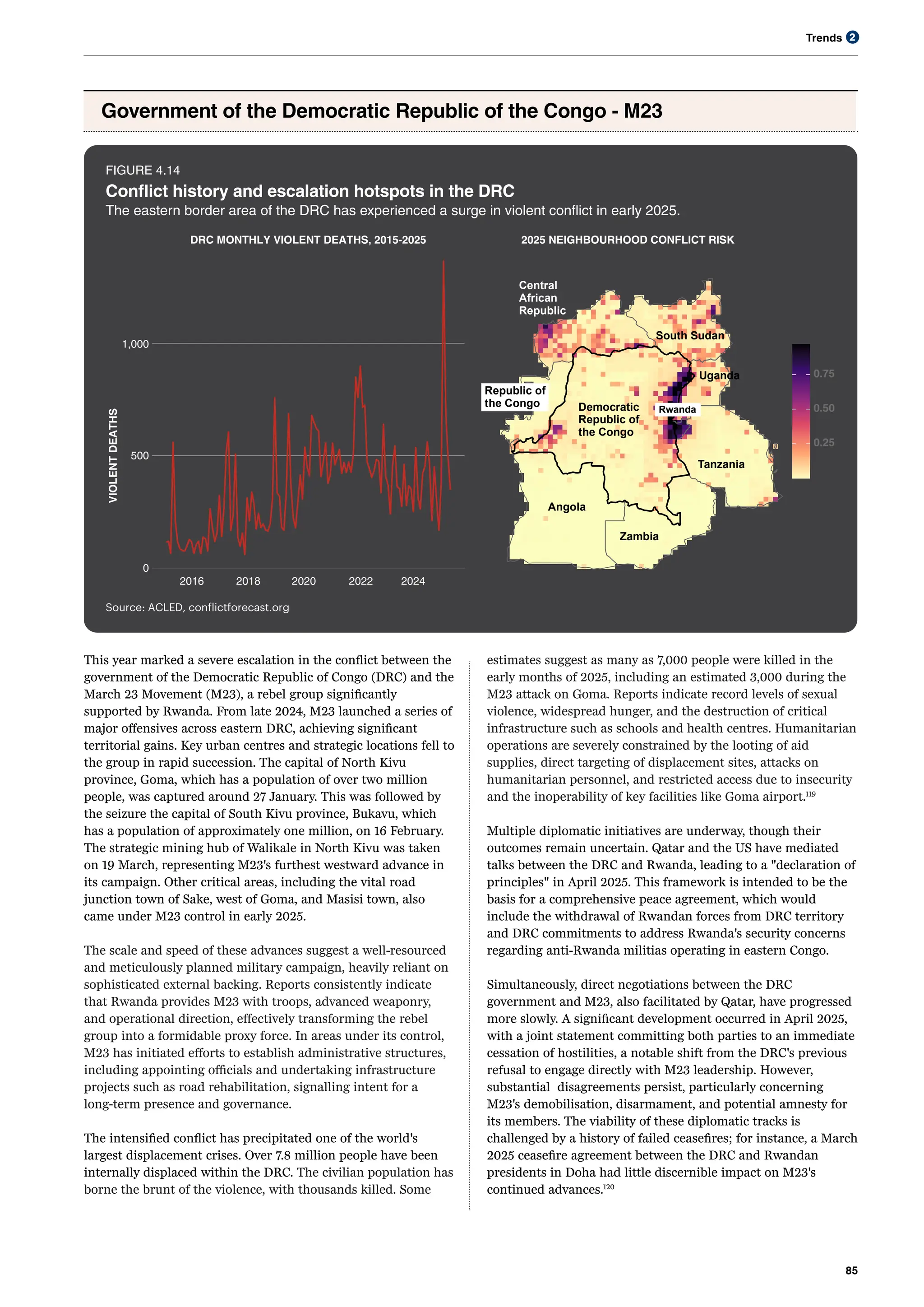 Trends
85
2
Government of the Democratic Republic of the Congo - M23
FIGURE 4.14
Conflict history and escalation hotspots in the DRC
The eastern border area of the DRC has experienced a surge in violent conflict in early 2025.
0
500
1,000
2016 2018 2020 2022 2024
VIOLENT
DEATHS
DRC MONTHLY VIOLENT DEATHS, 2015-2025
Source: ACLED, conflictforecast.org
Democratic
Republic of
the Congo
Zambia
Uganda
Tanzania
South Sudan
Central
African
Republic
Angola
2025 NEIGHBOURHOOD CONFLICT RISK
0.25
0.50
0.75
Rwanda
Republic of
the Congo
This year marked a severe escalation in the conflict between the
government of the Democratic Republic of Congo (DRC) and the
March 23 Movement (M23), a rebel group significantly
supported by Rwanda. From late 2024, M23 launched a series of
major offensives across eastern DRC, achieving significant
territorial gains. Key urban centres and strategic locations fell to
the group in rapid succession. The capital of North Kivu
province, Goma, which has a population of over two million
people, was captured around 27 January. This was followed by
the seizure the capital of South Kivu province, Bukavu, which
has a population of approximately one million, on 16 February.
The strategic mining hub of Walikale in North Kivu was taken
on 19 March, representing M23's furthest westward advance in
its campaign. Other critical areas, including the vital road
junction town of Sake, west of Goma, and Masisi town, also
came under M23 control in early 2025.
The scale and speed of these advances suggest a well-resourced
and meticulously planned military campaign, heavily reliant on
sophisticated external backing. Reports consistently indicate
that Rwanda provides M23 with troops, advanced weaponry,
and operational direction, effectively transforming the rebel
group into a formidable proxy force. In areas under its control,
M23 has initiated efforts to establish administrative structures,
including appointing officials and undertaking infrastructure
projects such as road rehabilitation, signalling intent for a
long-term presence and governance.
The intensified conflict has precipitated one of the world's
largest displacement crises. Over 7.8 million people have been
internally displaced within the DRC. The civilian population has
borne the brunt of the violence, with thousands killed. Some
estimates suggest as many as 7,000 people were killed in the
early months of 2025, including an estimated 3,000 during the
M23 attack on Goma. Reports indicate record levels of sexual
violence, widespread hunger, and the destruction of critical
infrastructure such as schools and health centres. Humanitarian
operations are severely constrained by the looting of aid
supplies, direct targeting of displacement sites, attacks on
humanitarian personnel, and restricted access due to insecurity
and the inoperability of key facilities like Goma airport.119
Multiple diplomatic initiatives are underway, though their
outcomes remain uncertain. Qatar and the US have mediated
talks between the DRC and Rwanda, leading to a "declaration of
principles" in April 2025. This framework is intended to be the
basis for a comprehensive peace agreement, which would
include the withdrawal of Rwandan forces from DRC territory
and DRC commitments to address Rwanda's security concerns
regarding anti-Rwanda militias operating in eastern Congo.
Simultaneously, direct negotiations between the DRC
government and M23, also facilitated by Qatar, have progressed
more slowly. A significant development occurred in April 2025,
with a joint statement committing both parties to an immediate
cessation of hostilities, a notable shift from the DRC's previous
refusal to engage directly with M23 leadership. However,
substantial disagreements persist, particularly concerning
M23's demobilisation, disarmament, and potential amnesty for
its members. The viability of these diplomatic tracks is
challenged by a history of failed ceasefires; for instance, a March
2025 ceasefire agreement between the DRC and Rwandan
presidents in Doha had little discernible impact on M23's
continued advances.120
 