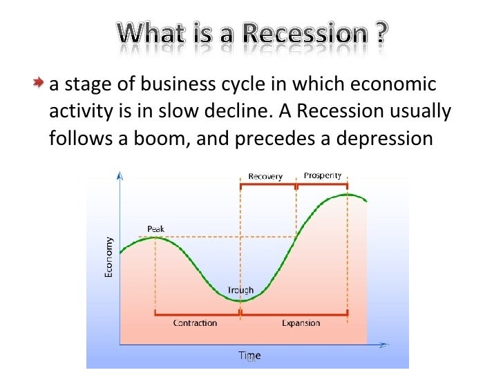 Global Recession?