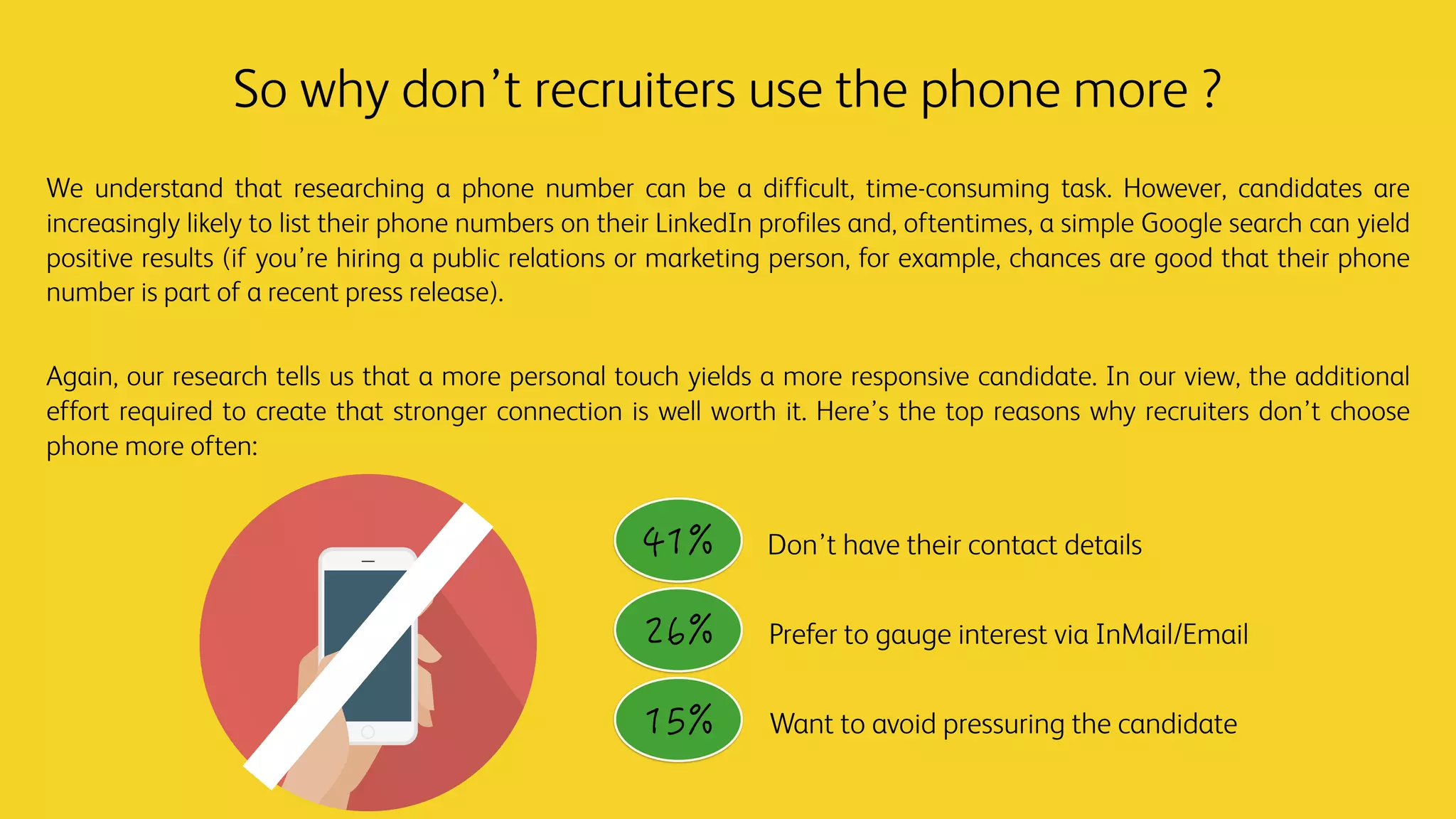 So why don’t recruiters use the phone more ?
We understand that researching a phone number can be a difficult, time-consuming task. However, candidates are
increasingly likely to list their phone numbers on their LinkedIn profiles and, oftentimes, a simple Google search can yield
positive results (if you’re hiring a public relations or marketing person, for example, chances are good that their phone
number is part of a recent press release).
Again, our research tells us that a more personal touch yields a more responsive candidate. In our view, the additional
effort required to create that stronger connection is well worth it. Here’s the top reasons why recruiters don’t choose
phone more often:
Don’t have their contact details
Prefer to gauge interest via InMail/Email
Want to avoid pressuring the candidate
 