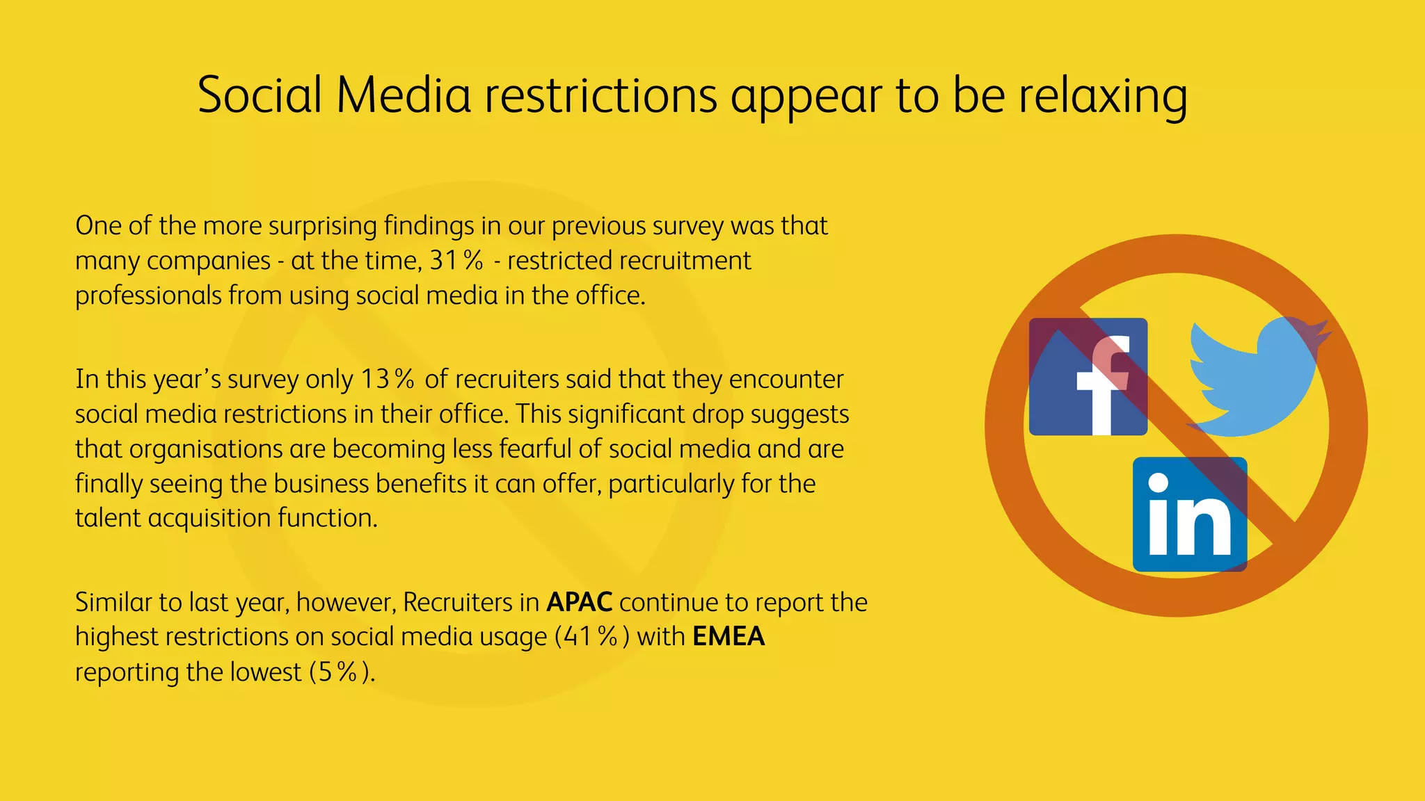 One of the more surprising findings in our previous survey was that
many companies - at the time, 31% - restricted recruitment
professionals from using social media in the office.
In this year’s survey only 13% of recruiters said that they encounter
social media restrictions in their office. This significant drop suggests
that organisations are becoming less fearful of social media and are
finally seeing the business benefits it can offer, particularly for the
talent acquisition function.
Similar to last year, however, Recruiters in APAC continue to report the
highest restrictions on social media usage (41%) with EMEA
reporting the lowest (5%).
Social Media restrictions appear to be relaxing
 