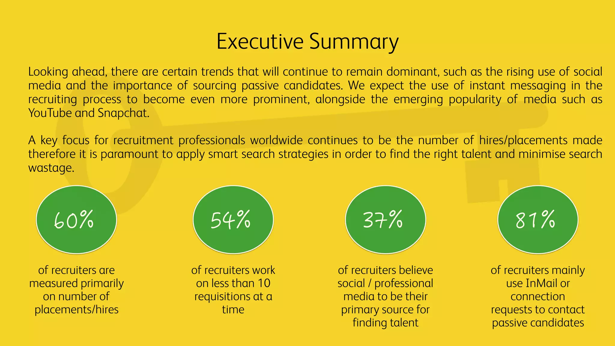 Executive Summary
of recruiters are
measured primarily
on number of
placements/hires
of recruiters believe
social / professional
media to be their
primary source for
finding talent
of recruiters mainly
use InMail or
connection
requests to contact
passive candidates
of recruiters work
on less than 10
requisitions at a
time
Looking ahead, there are certain trends that will continue to remain dominant, such as the rising use of social
media and the importance of sourcing passive candidates. We expect the use of instant messaging in the
recruiting process to become even more prominent, alongside the emerging popularity of media such as
YouTube and Snapchat.
A key focus for recruitment professionals worldwide continues to be the number of hires/placements made
therefore it is paramount to apply smart search strategies in order to find the right talent and minimise search
wastage.
 