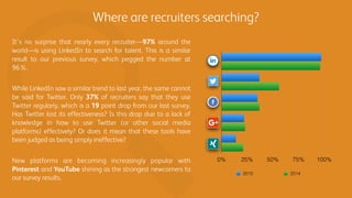 Where are recruiters searching?
0% 25% 50% 75% 100%
2015 2014
It’s no surprise that nearly every recruiter—97% around the
...
