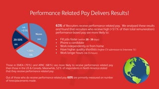 >51%
20-50%
<20%
None
34%
33%
20%
13%
63% of Recruiters receive performance related pay. We analysed these results
and fou...