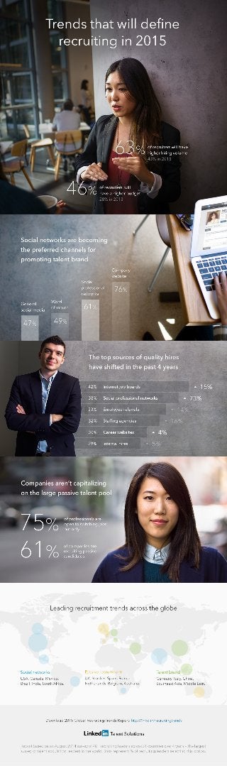 The Global Trends That Will Shape Recruiting In 2015 | INFOGRAPHIC