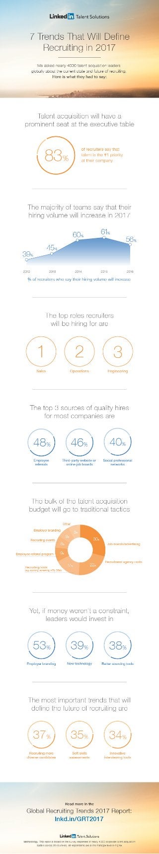 Global Recruiting Trends 2017 [Infographic]