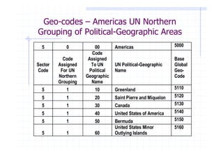Geo-codes – Americas UN Northern
Grouping of Political-Geographic Areas
  5         0           00       Americas                    5000
                       Code
           Code      Assigned                                Base
Sector   Assigned     To UN      UN Political-Geographic     Global
Code      For UN     Political   Name                        Geo-
         Northern   Geographic                               Code
         Grouping     Name
  5         1          10        Greenland                   5110
  5         1          20        Saint Pierre and Miquelon   5120
  5         1          30        Canada                      5130
  5         1          40        United States of America    5140
  5         1          50        Bermuda                     5150
                                 United States Minor         5160
  5         1          60        Outlying Islands
 